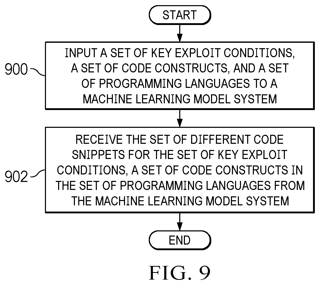 Patent US12602489 Figure 7 – Vulnerability applicability assessment and determination
