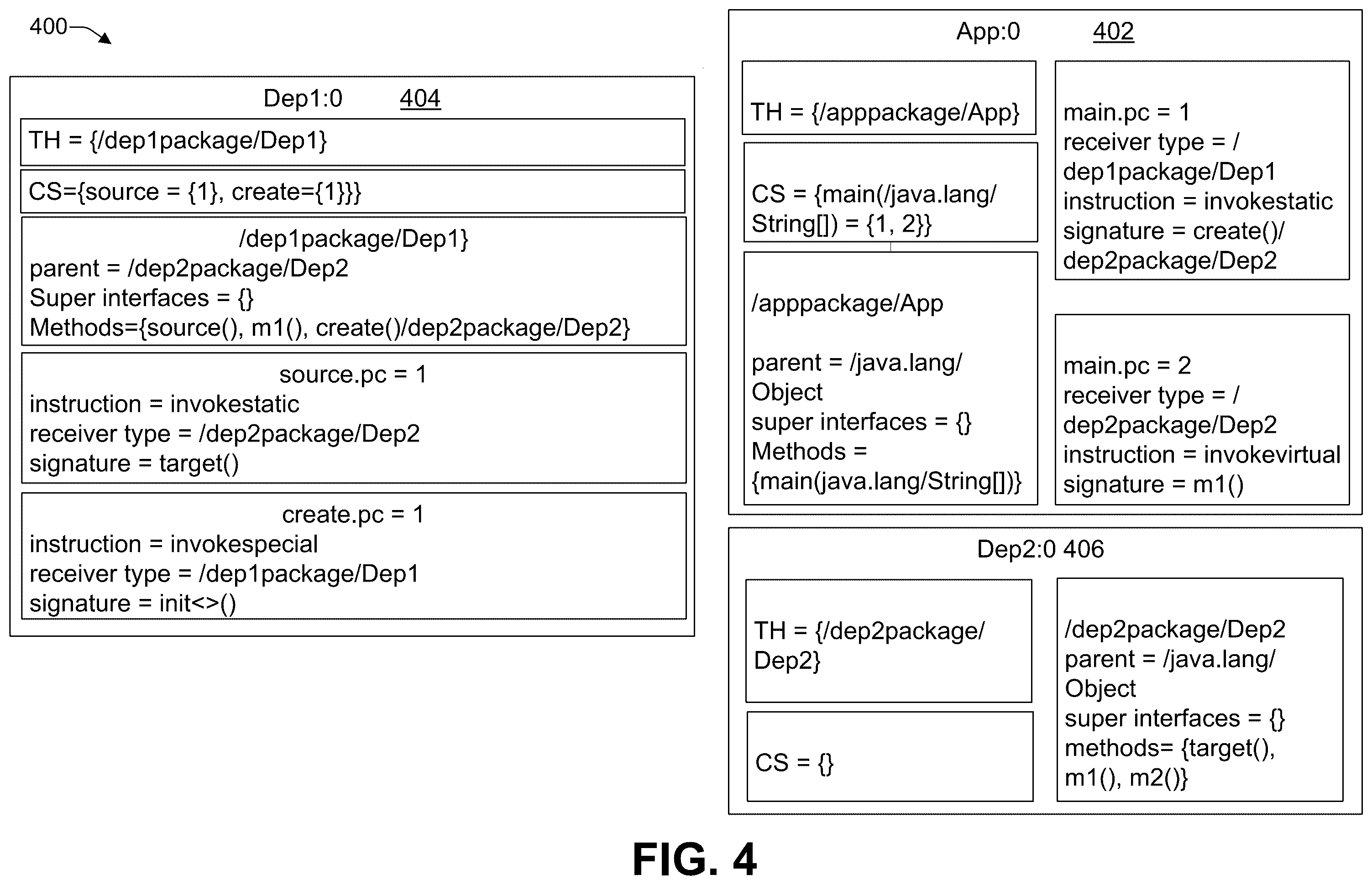 Patent US12602490 Figure 4 – Automated back-propagation of a fix using a reproducible build, test, and validation process to create a patched artifact