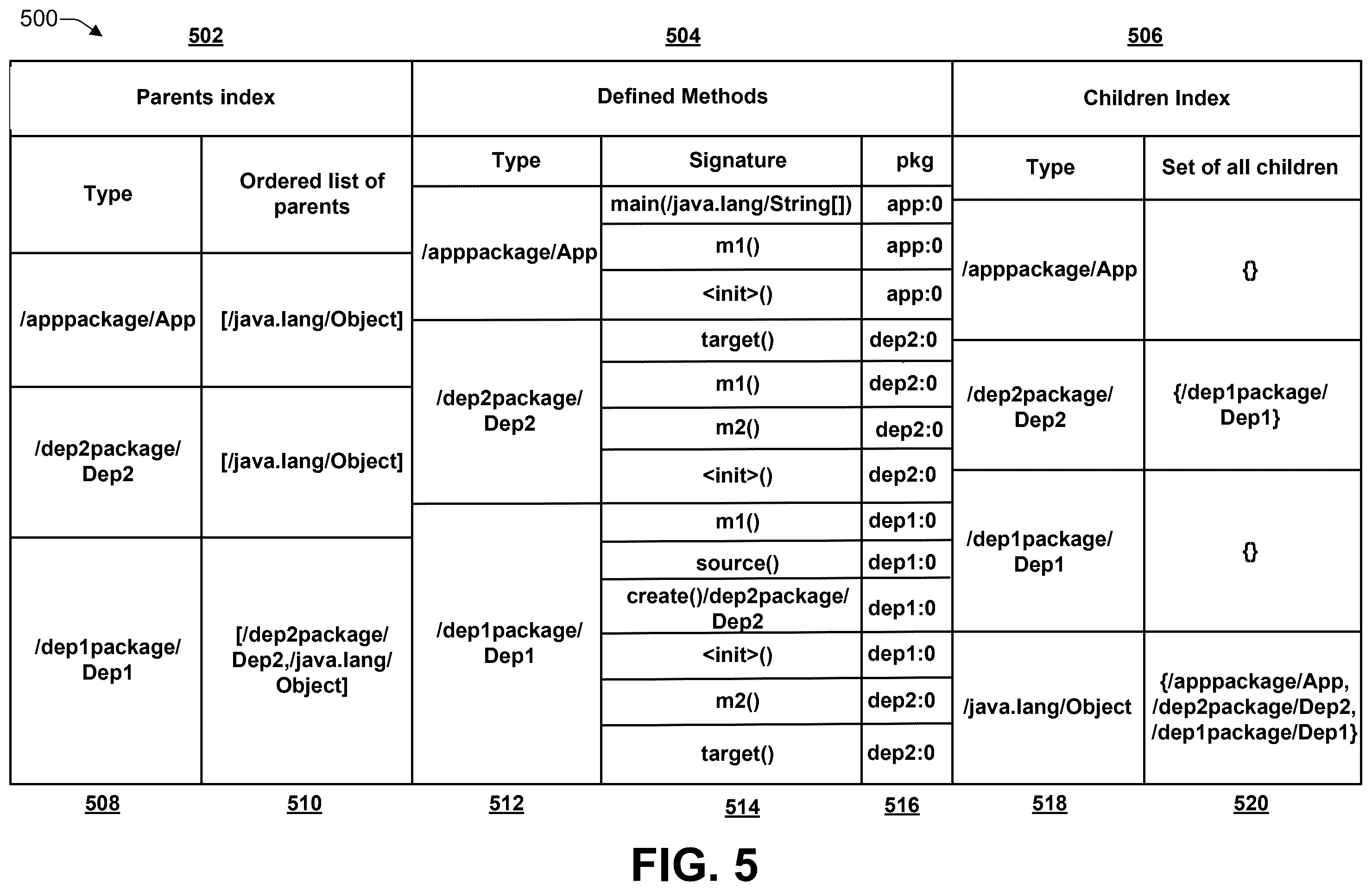 Patent US12602490 Figure 5 – Automated back-propagation of a fix using a reproducible build, test, and validation process to create a patched artifact