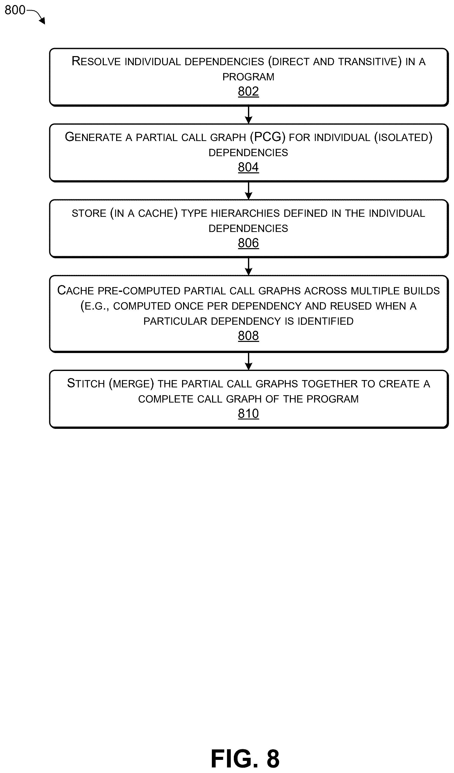 Patent US12602490 Figure 8 – Automated back-propagation of a fix using a reproducible build, test, and validation process to create a patched artifact