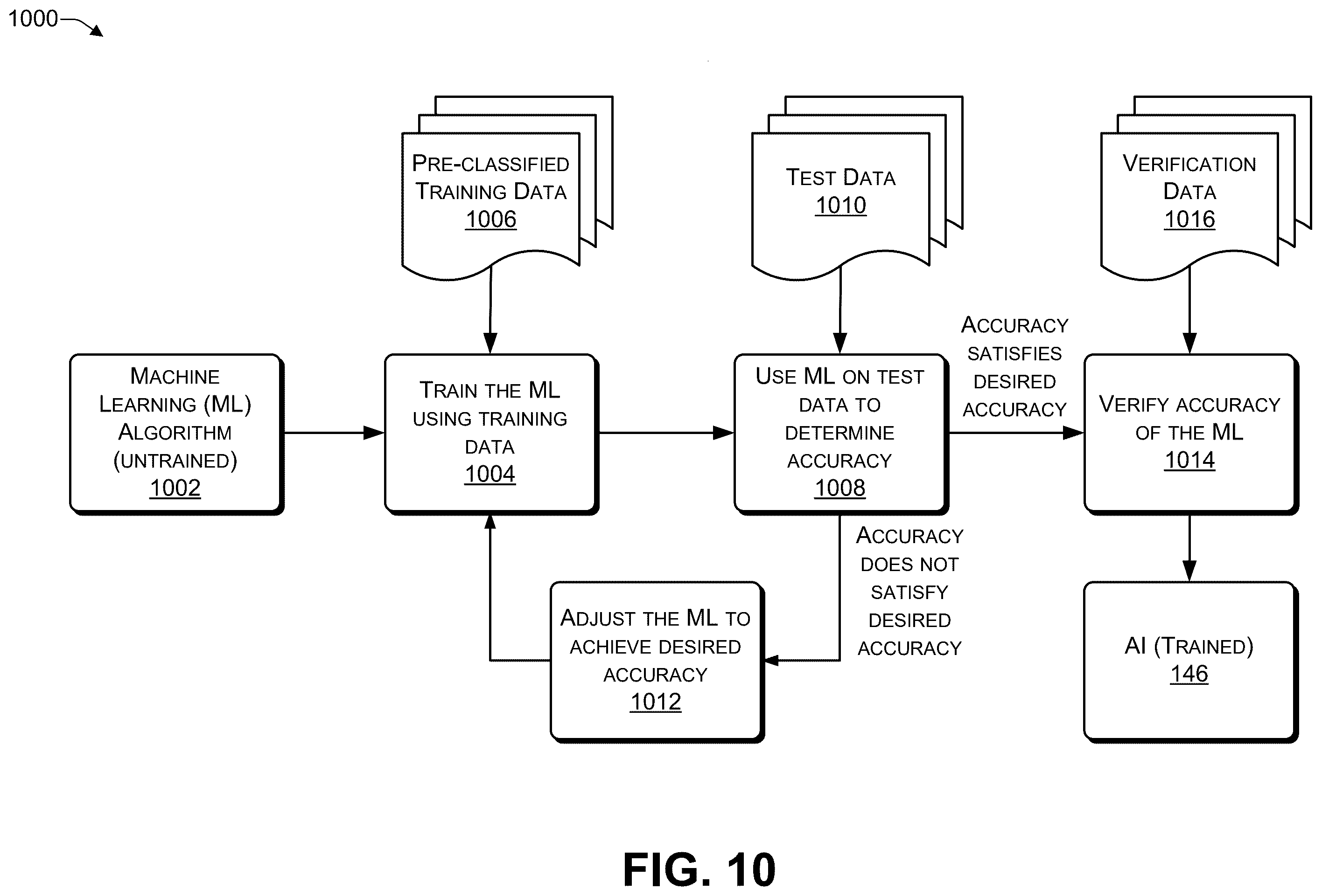 Patent US12602490 Figure 10 – Automated back-propagation of a fix using a reproducible build, test, and validation process to create a patched artifact