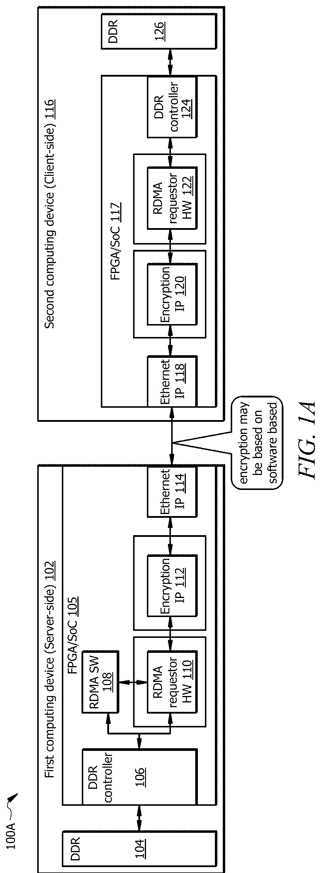 Patent US12602491 — Method and system for using secure remote direct memory access (RDMA) system — Figure 1