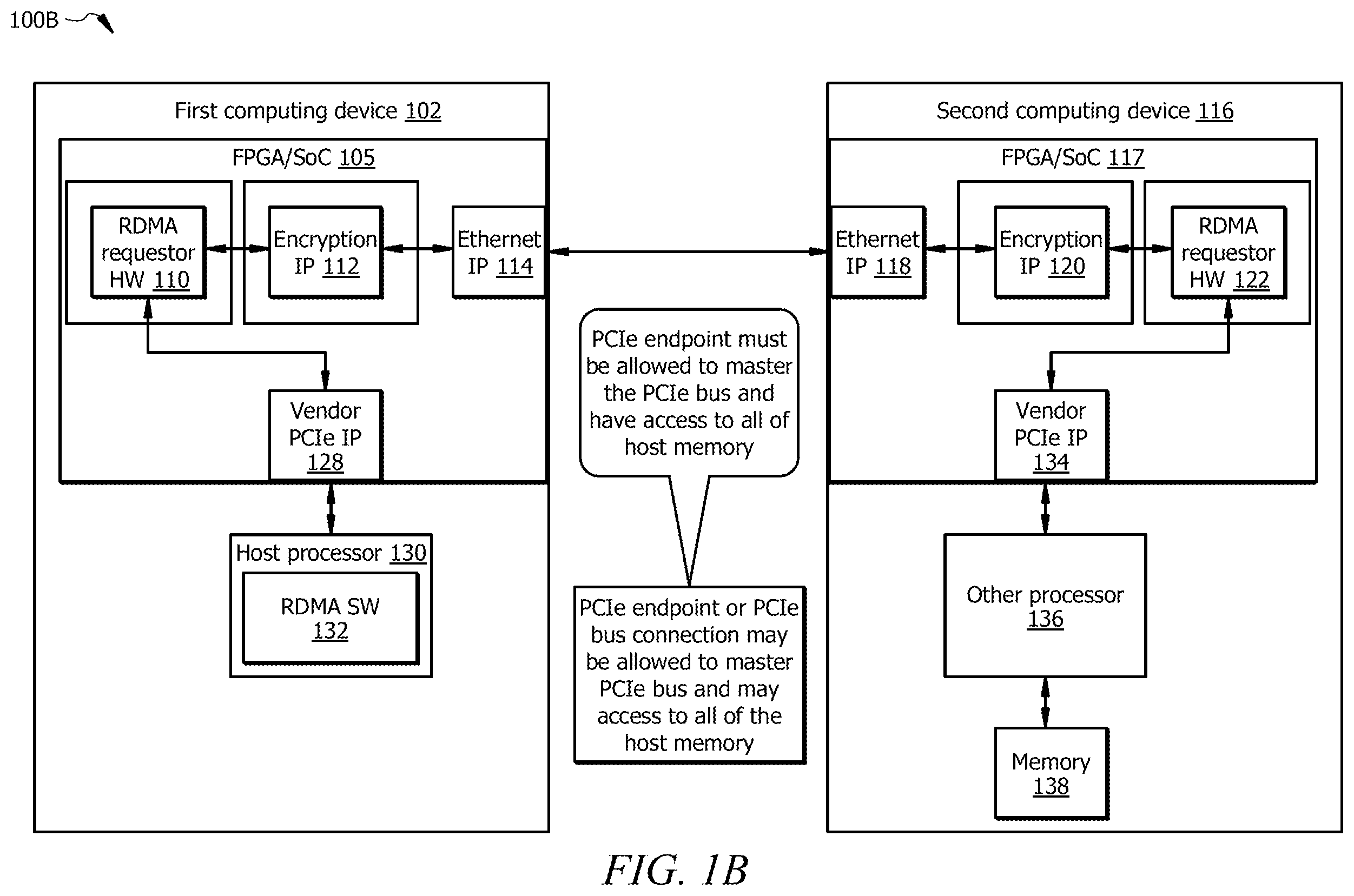 Patent US12602491 Figure 2 – Method and system for using secure remote direct memory access (RDMA) system