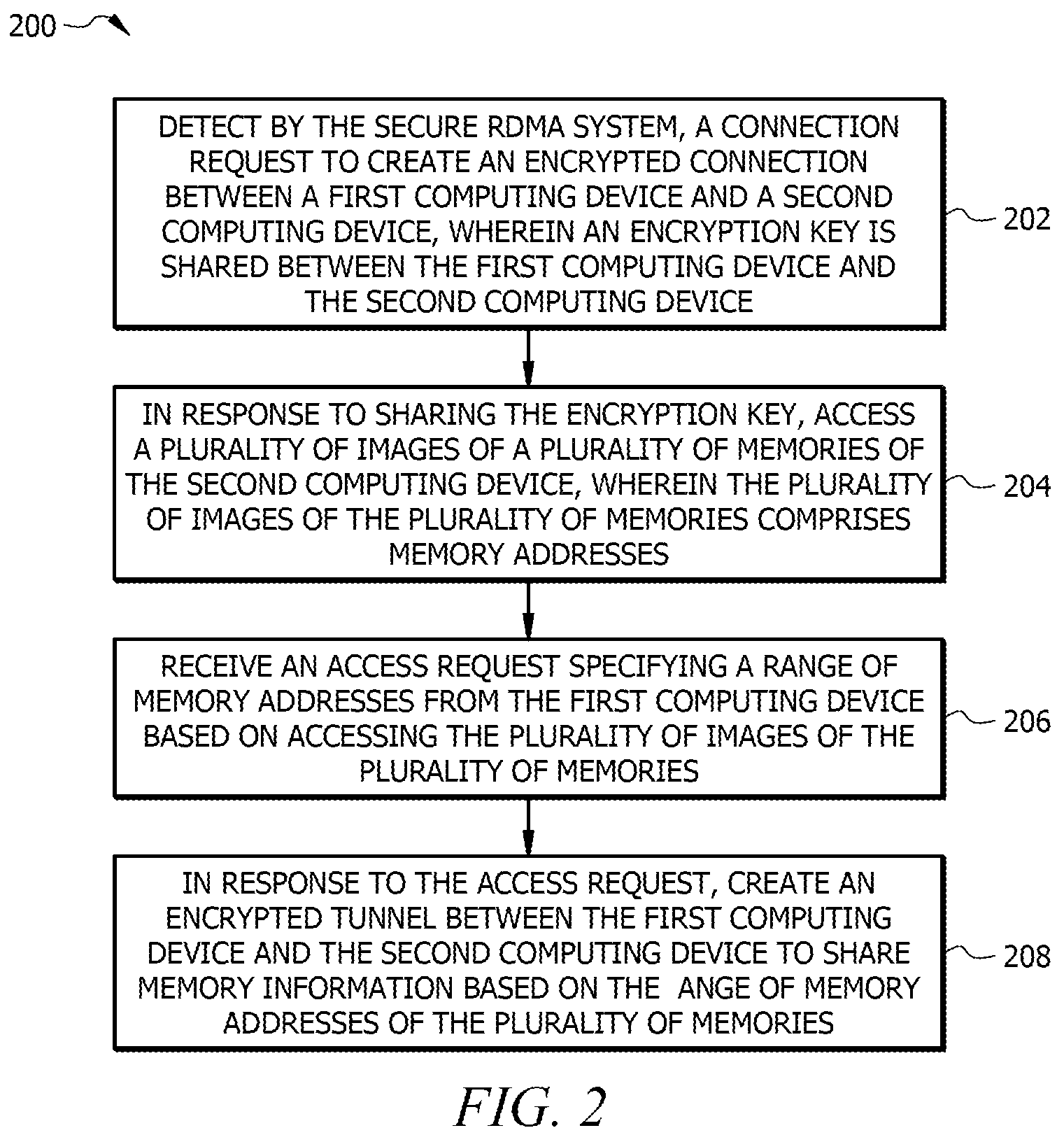 Patent US12602491 Figure 3 – Method and system for using secure remote direct memory access (RDMA) system