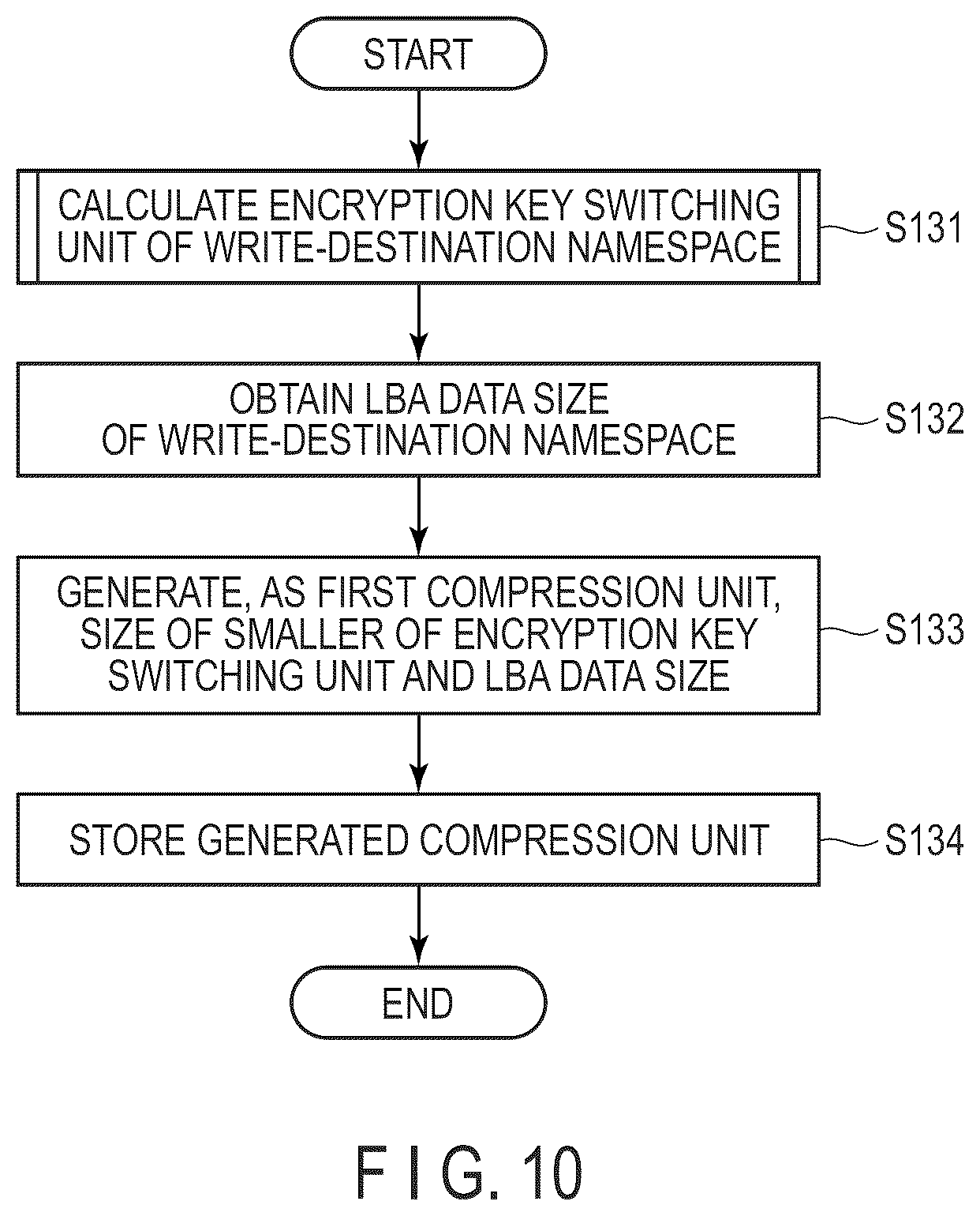 Patent US12602492 Figure 9 – Memory system and control method