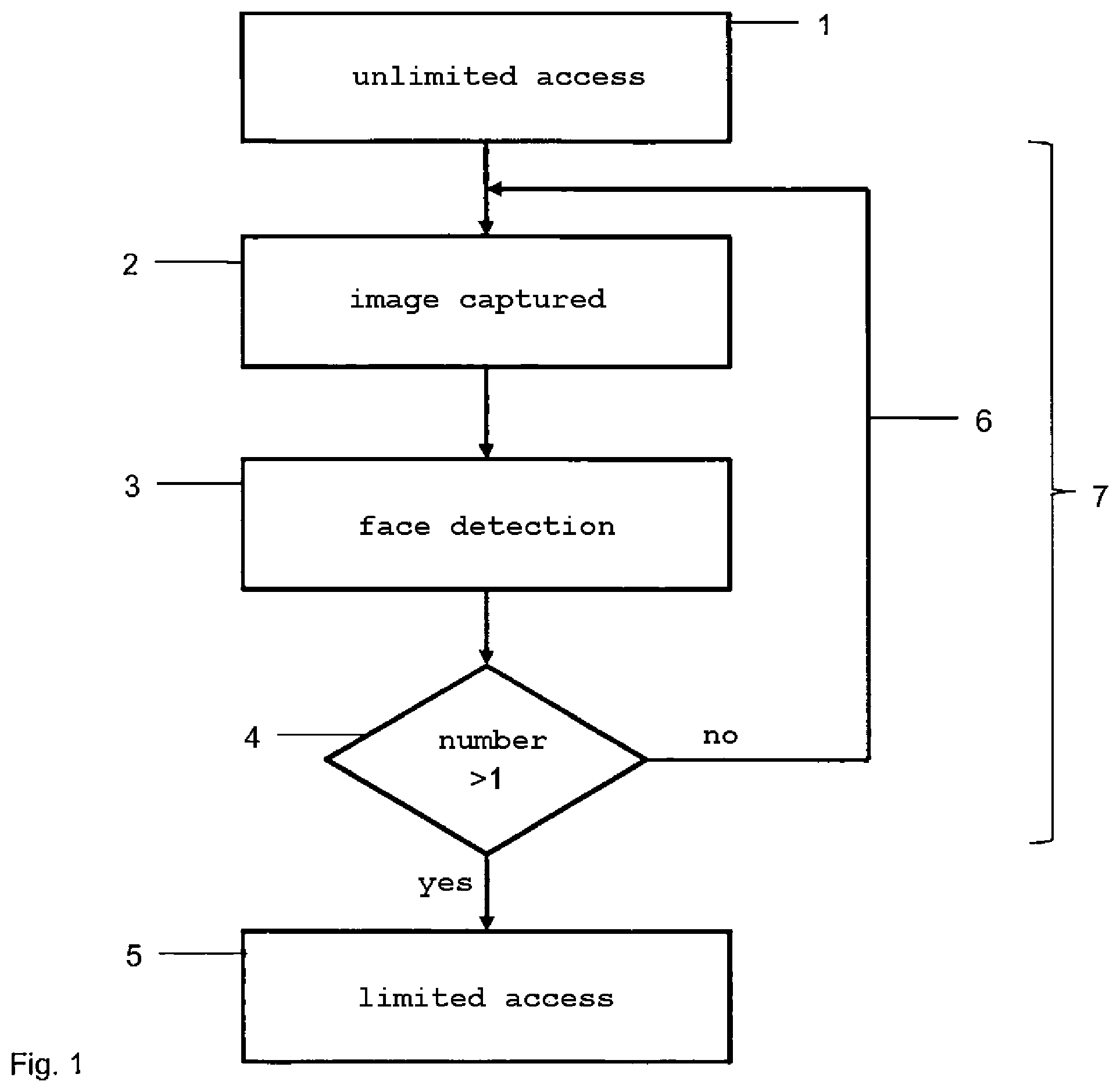 Patent US12602493 Figure 1 – Computer-implemented method and computer program product for the access control of a terminal