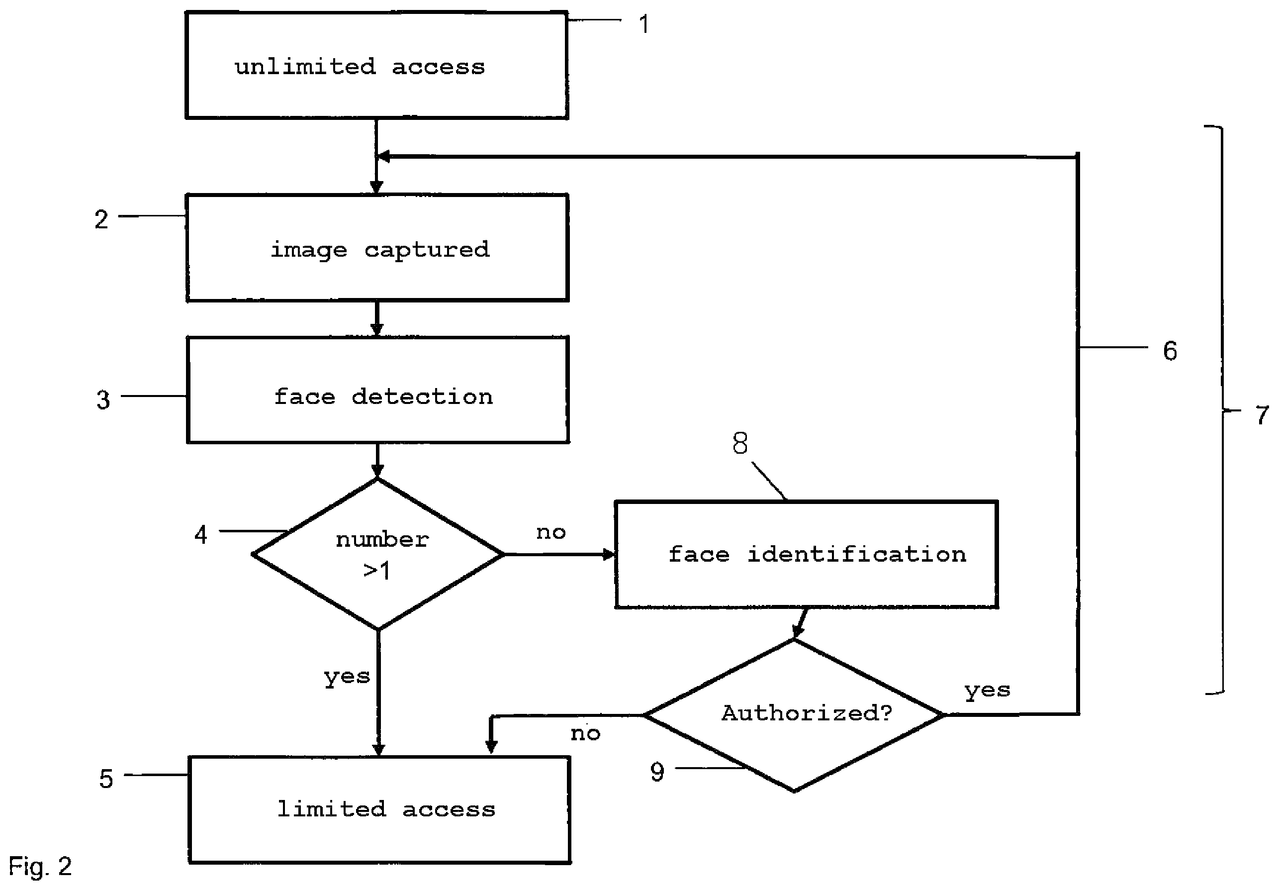 Patent US12602493 Figure 2 – Computer-implemented method and computer program product for the access control of a terminal