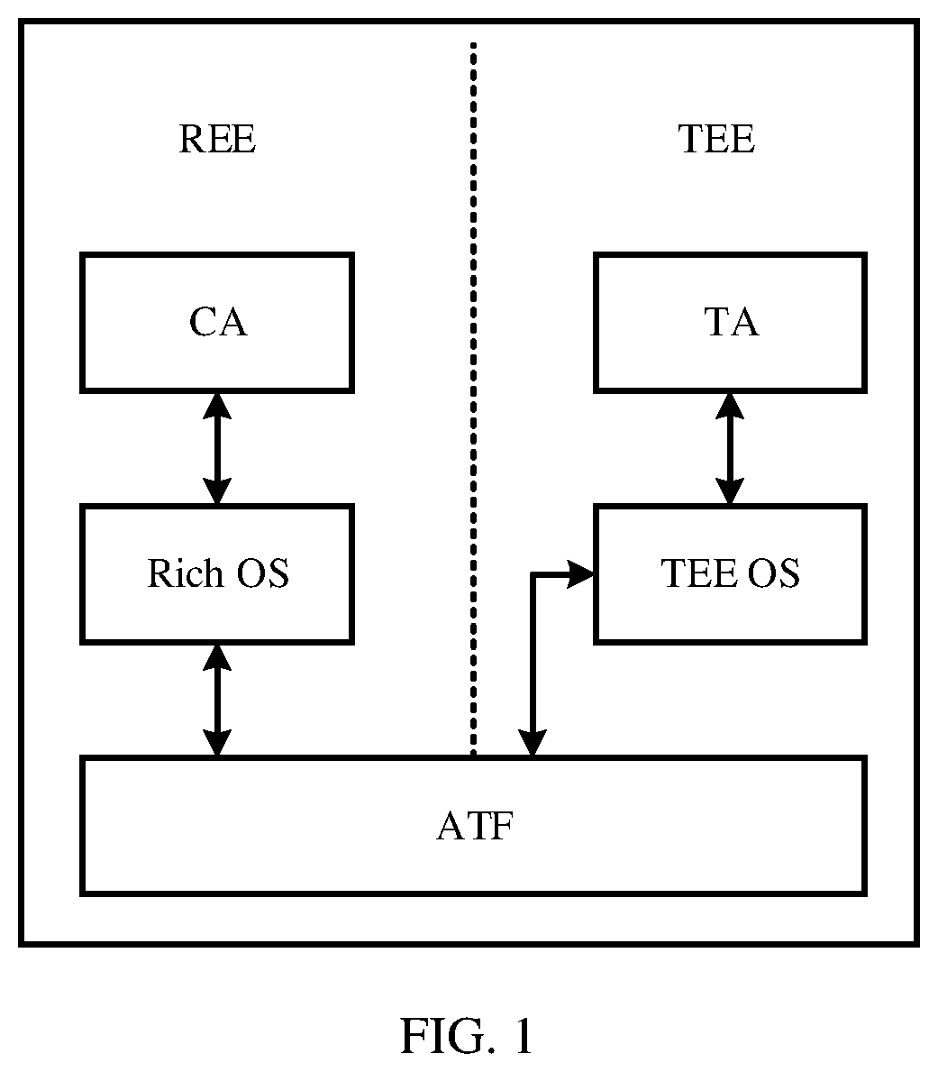 Patent US12602494 Figure 1 – Method for switching execution environment and related device thereof