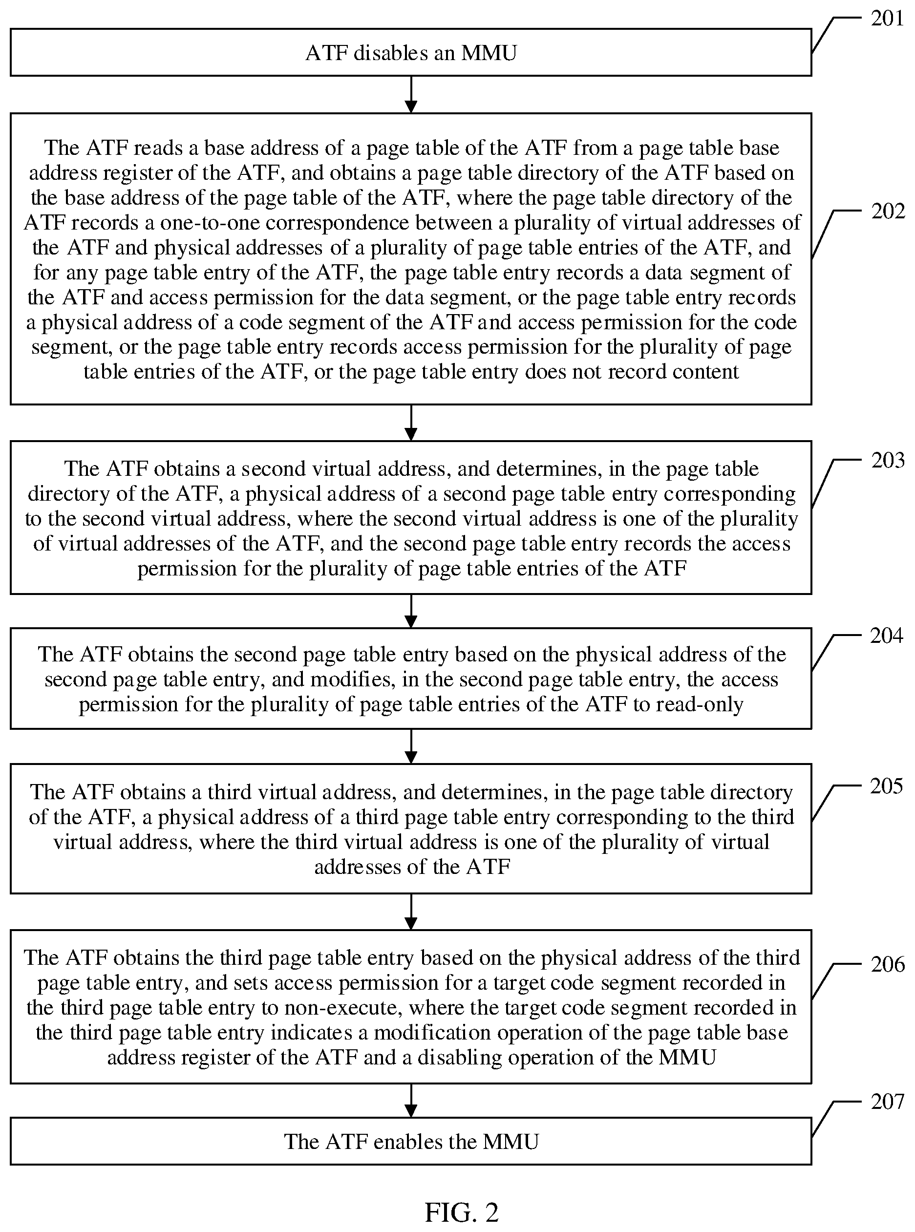 Patent US12602494 Figure 2 – Method for switching execution environment and related device thereof