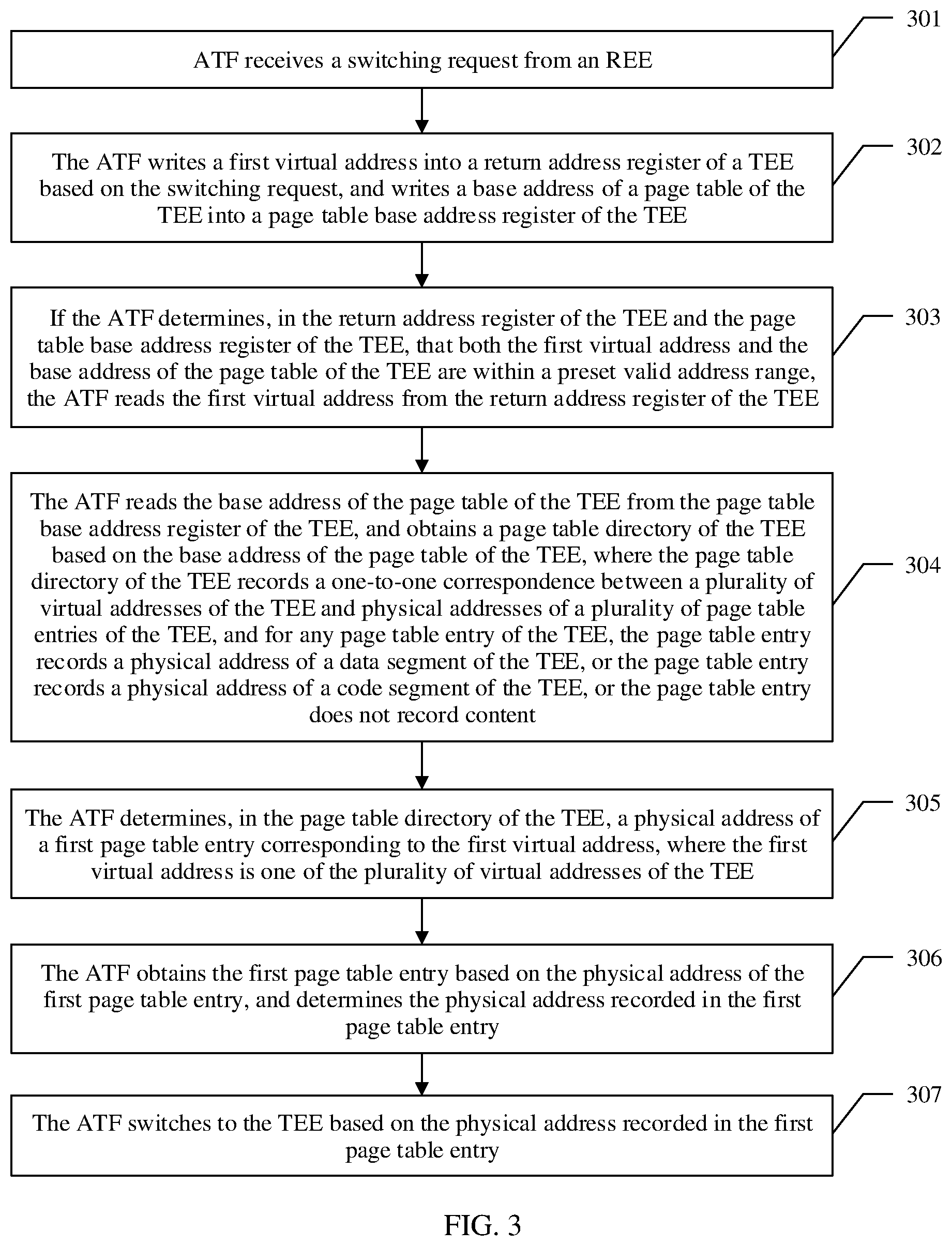 Patent US12602494 Figure 3 – Method for switching execution environment and related device thereof