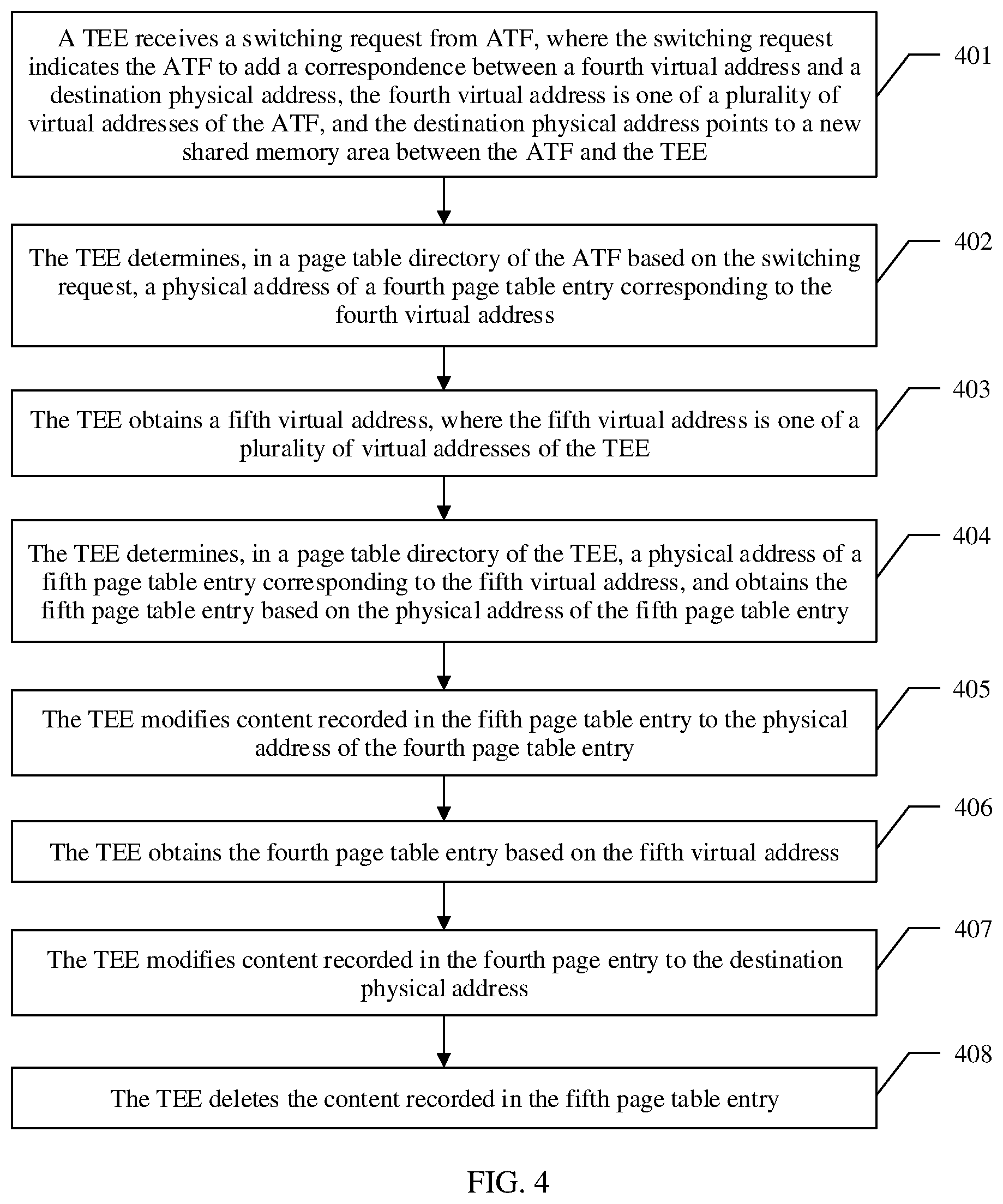 Patent US12602494 Figure 4 – Method for switching execution environment and related device thereof