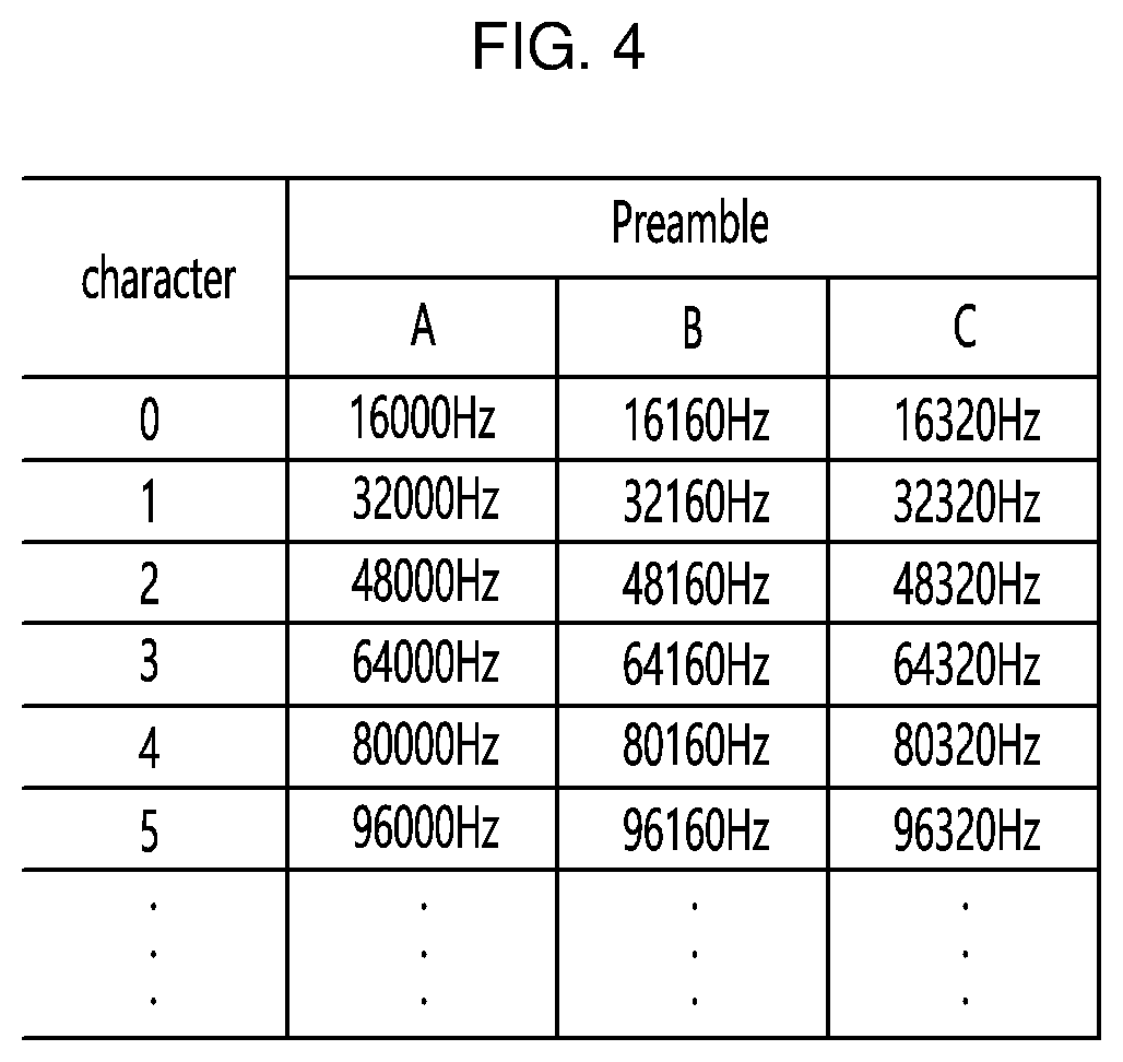 Patent US12602495 Figure 3 – Authentication information transmission device using inaudible sound wave communication