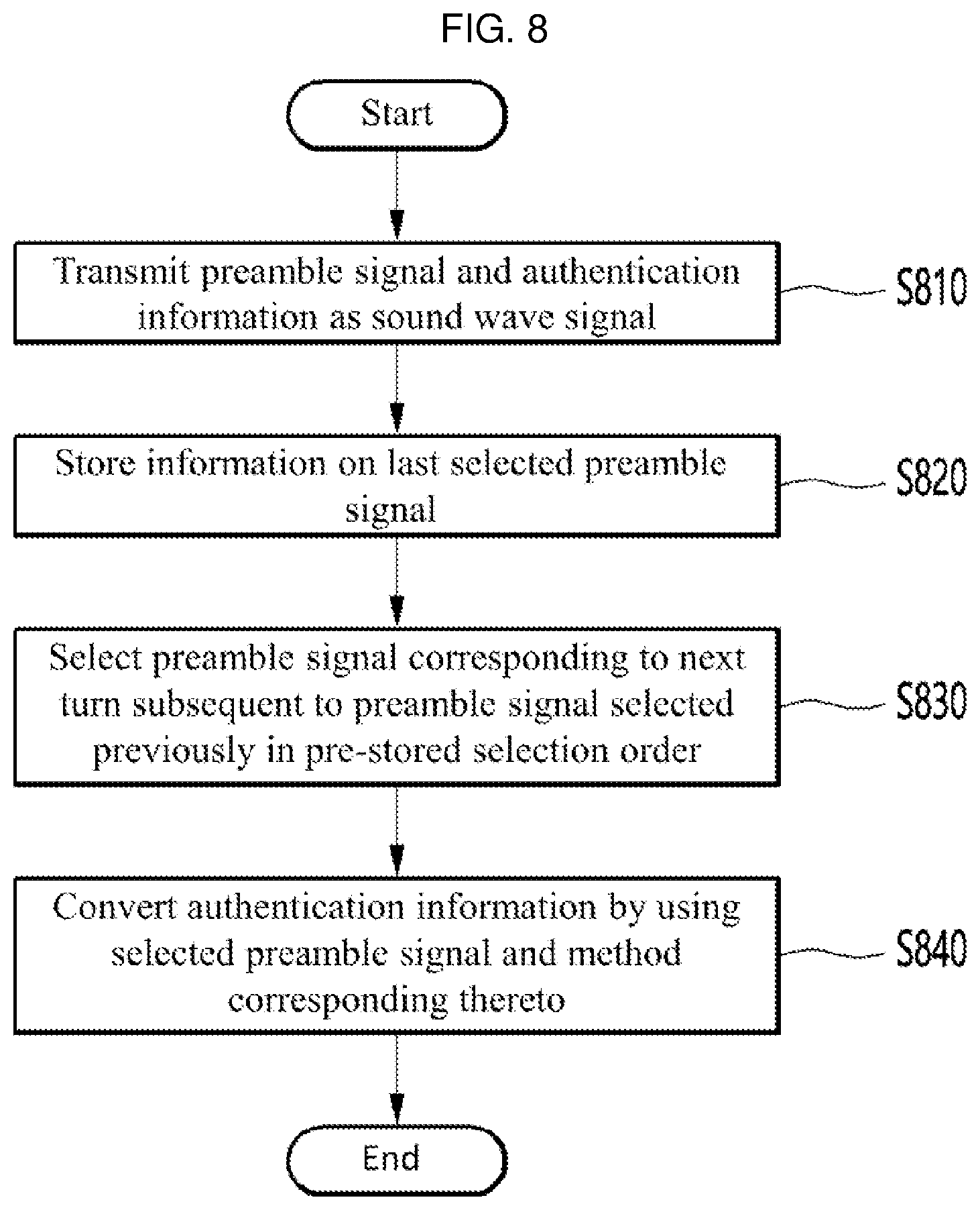 Patent US12602495 Figure 6 – Authentication information transmission device using inaudible sound wave communication