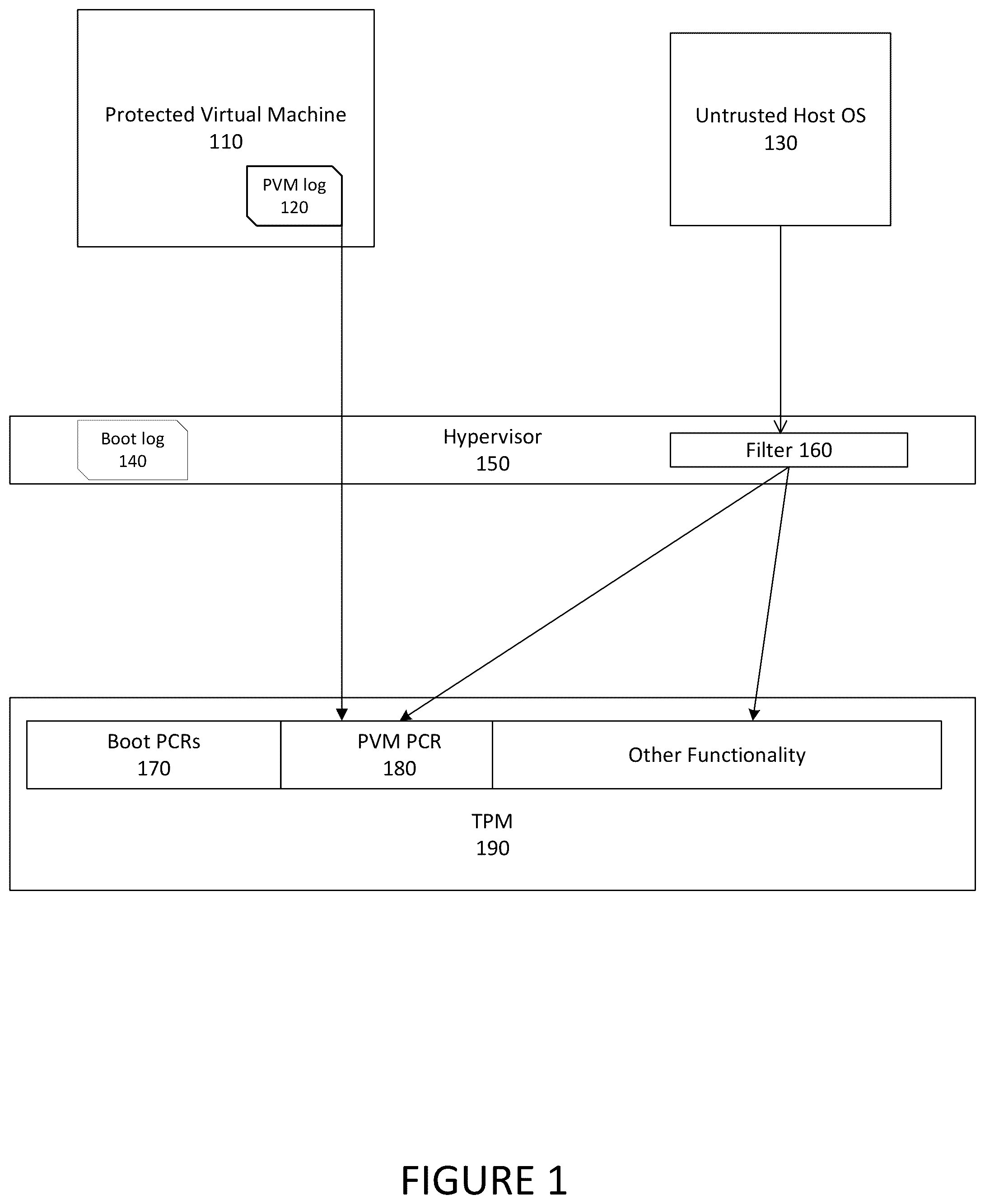Patent US12602496 Figure 1 – Commands communications