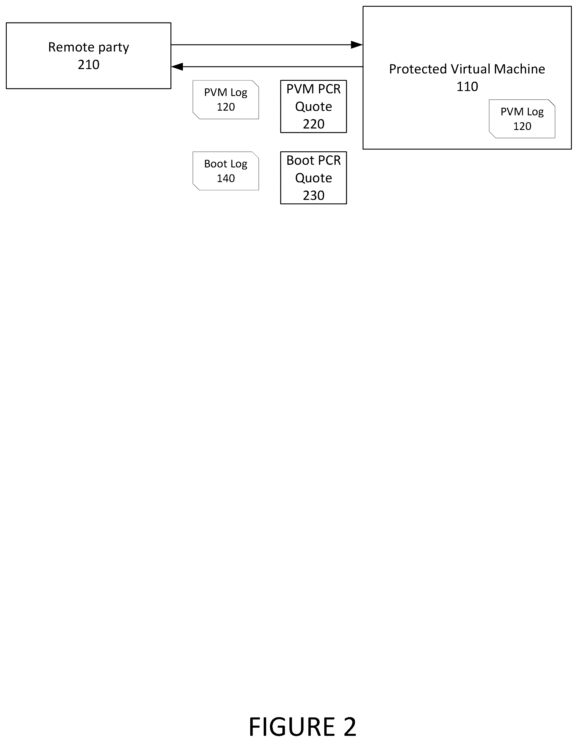 Patent US12602496 Figure 2 – Commands communications