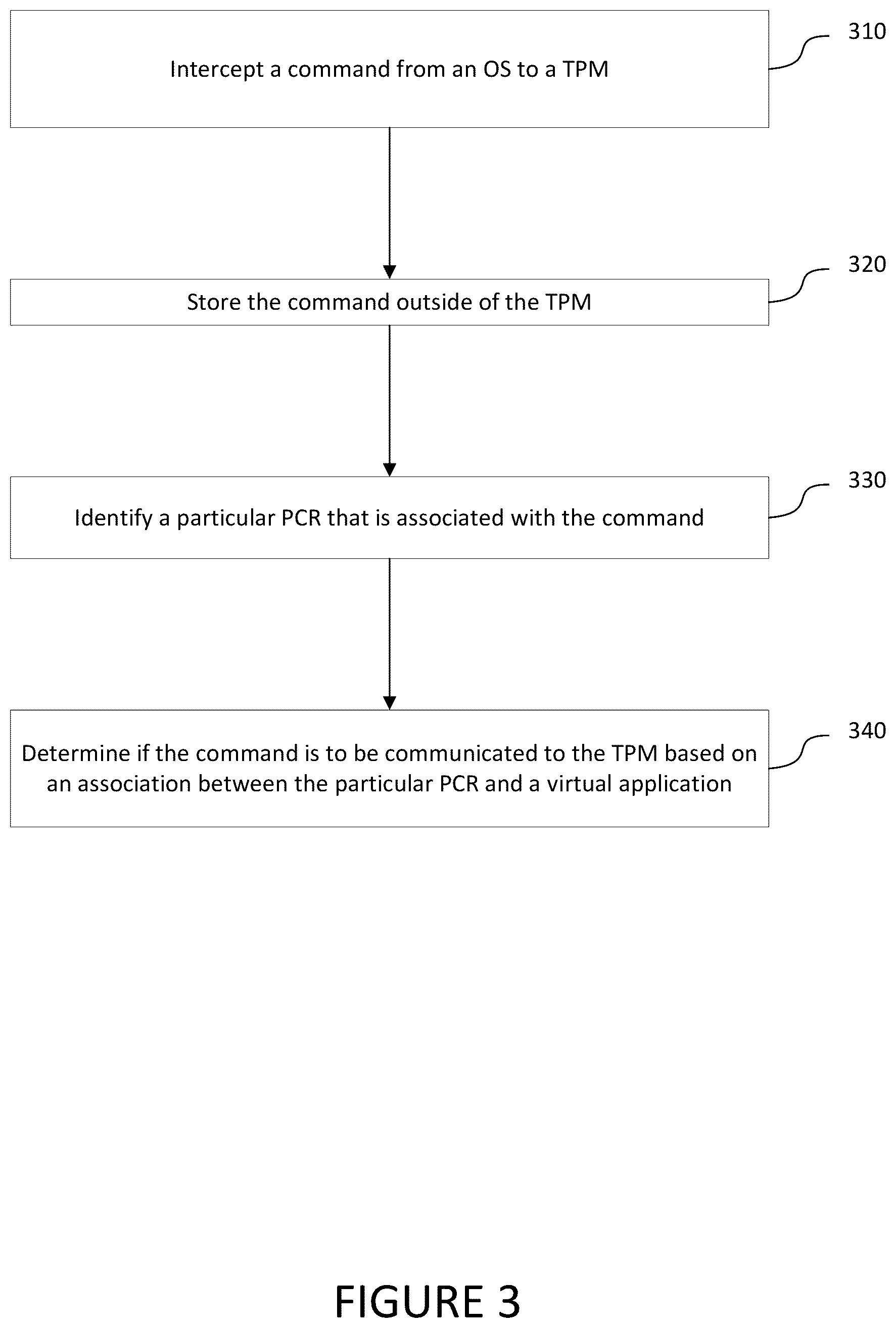 Patent US12602496 Figure 3 – Commands communications
