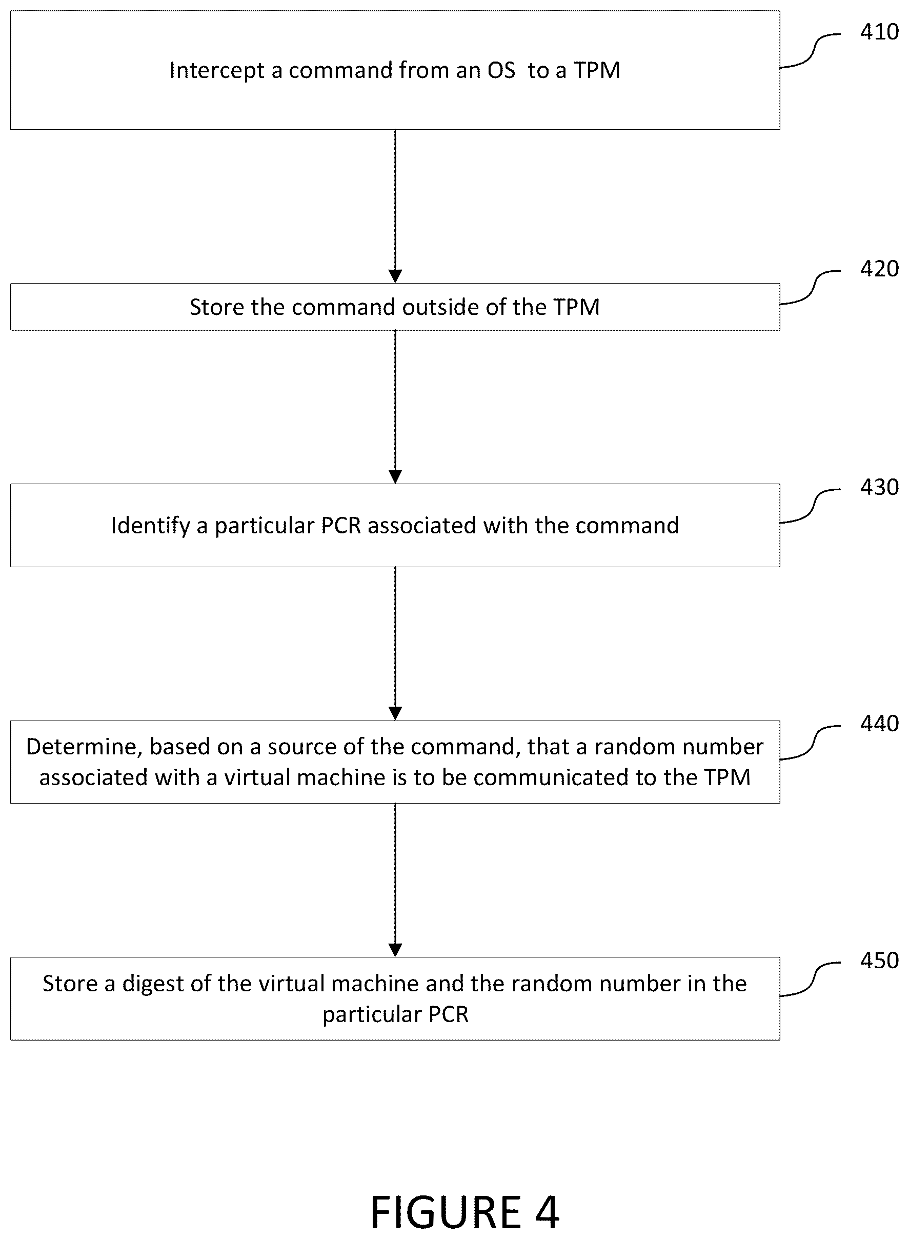 Patent US12602496 Figure 4 – Commands communications