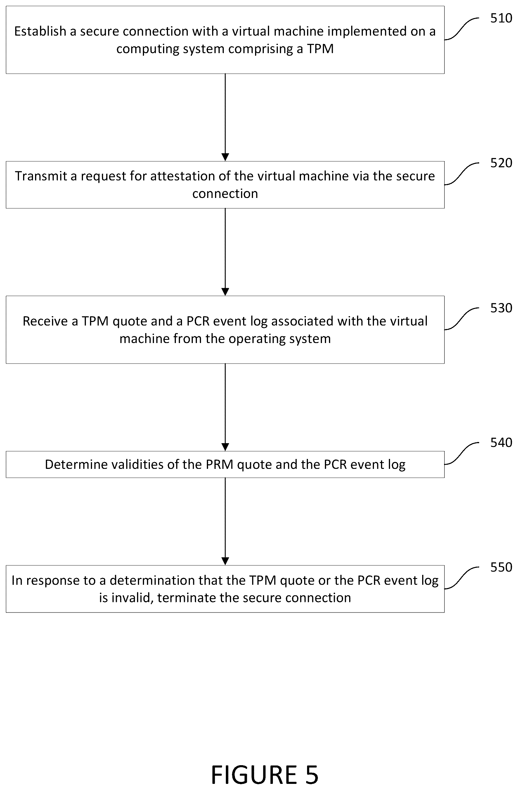 Patent US12602496 Figure 5 – Commands communications