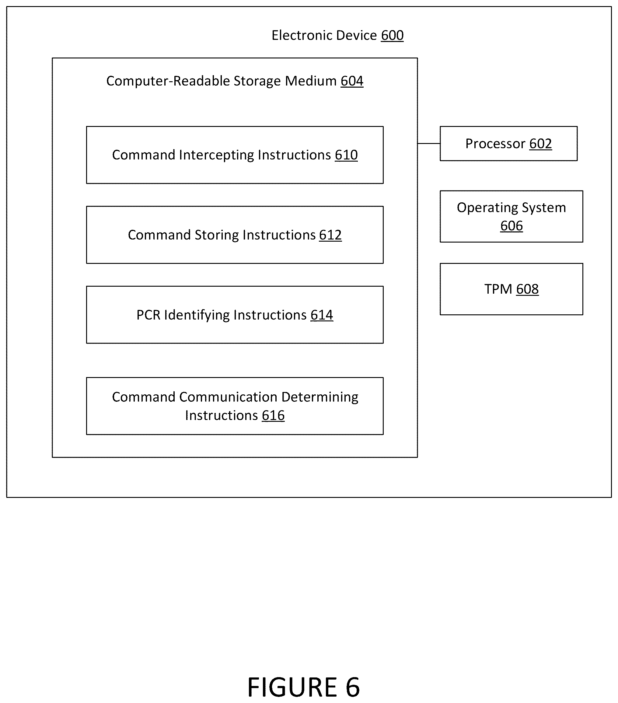 Patent US12602496 Figure 6 – Commands communications