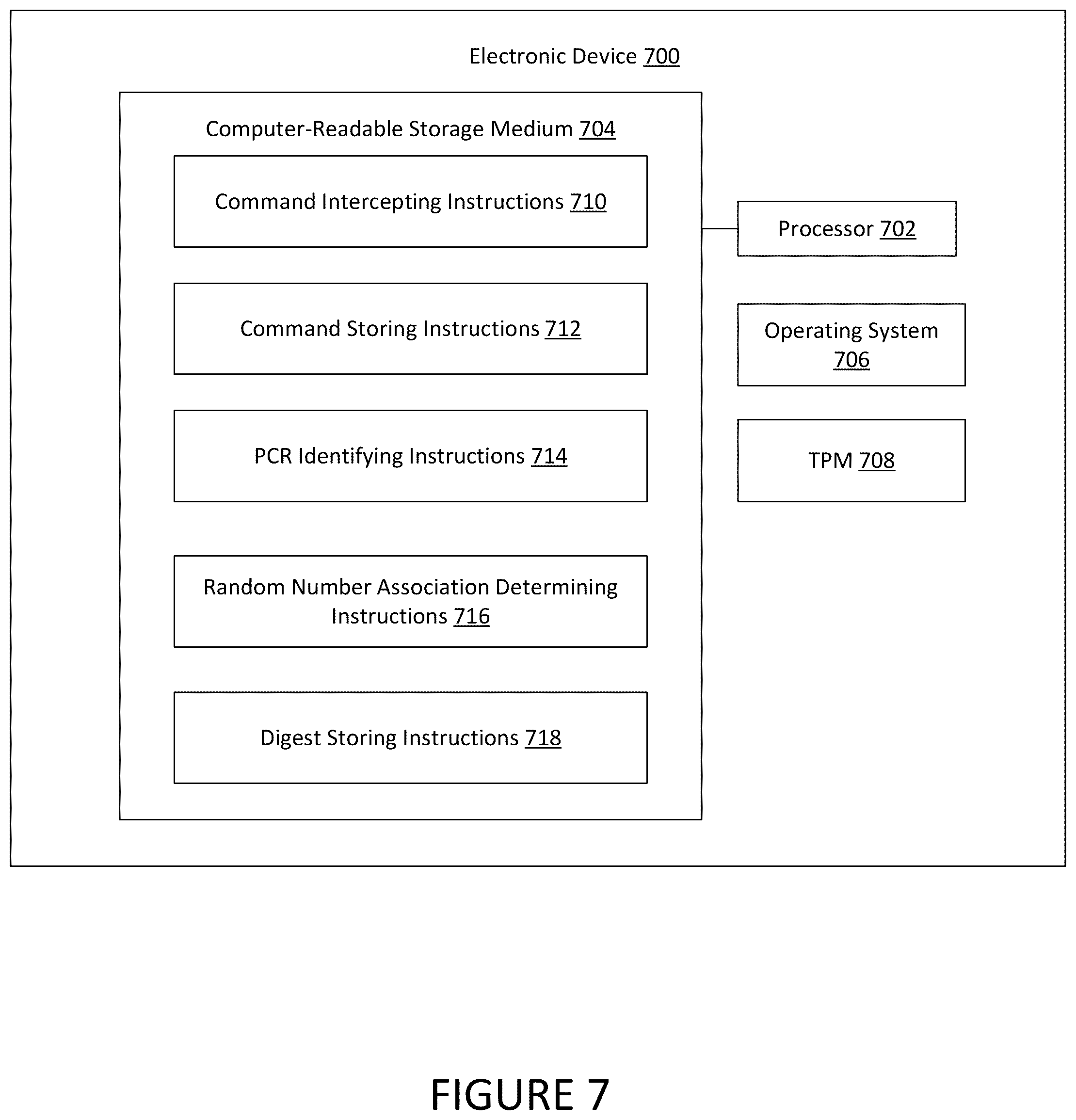 Patent US12602496 Figure 7 – Commands communications