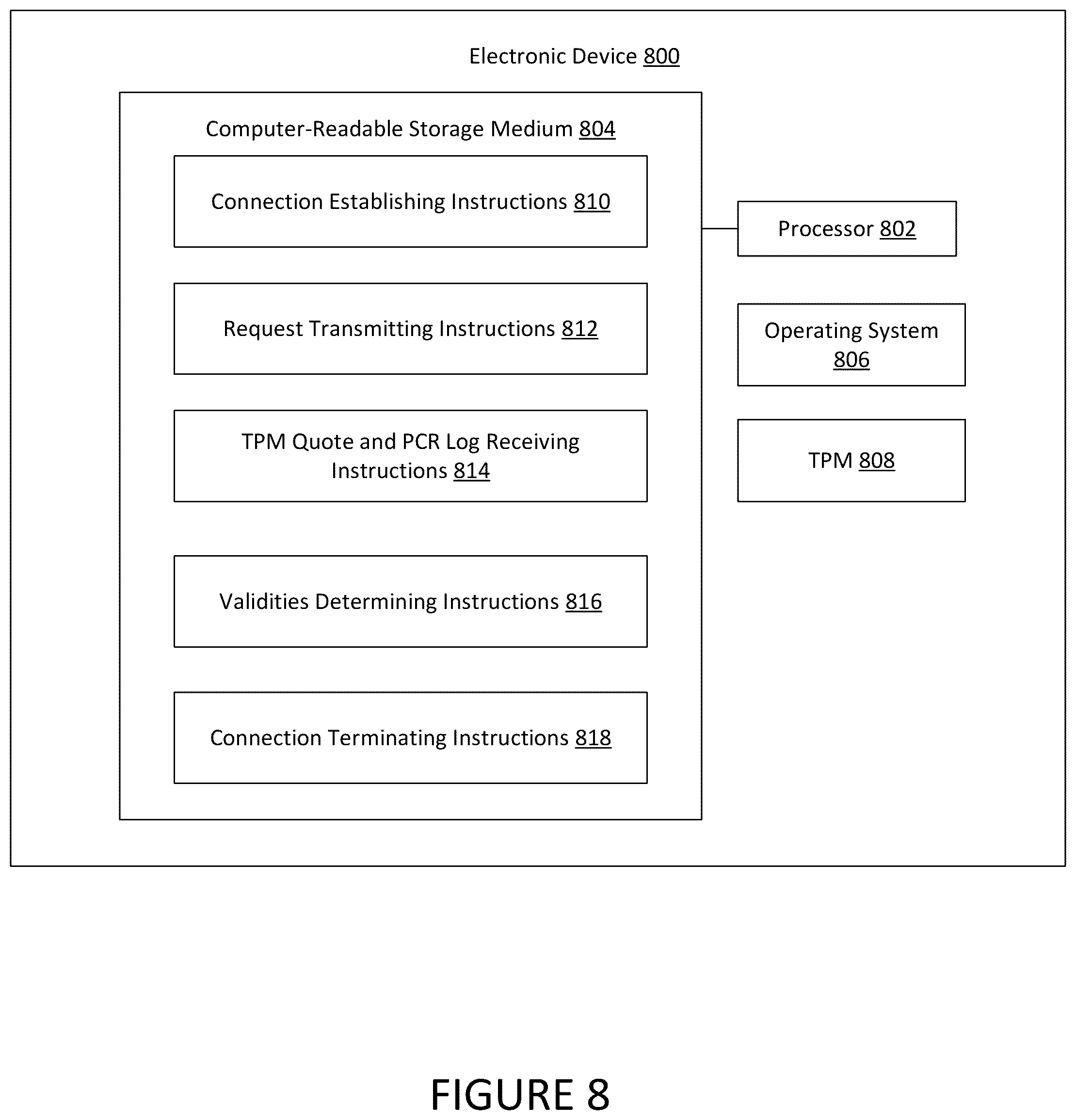 Patent US12602496 Figure 8 – Commands communications