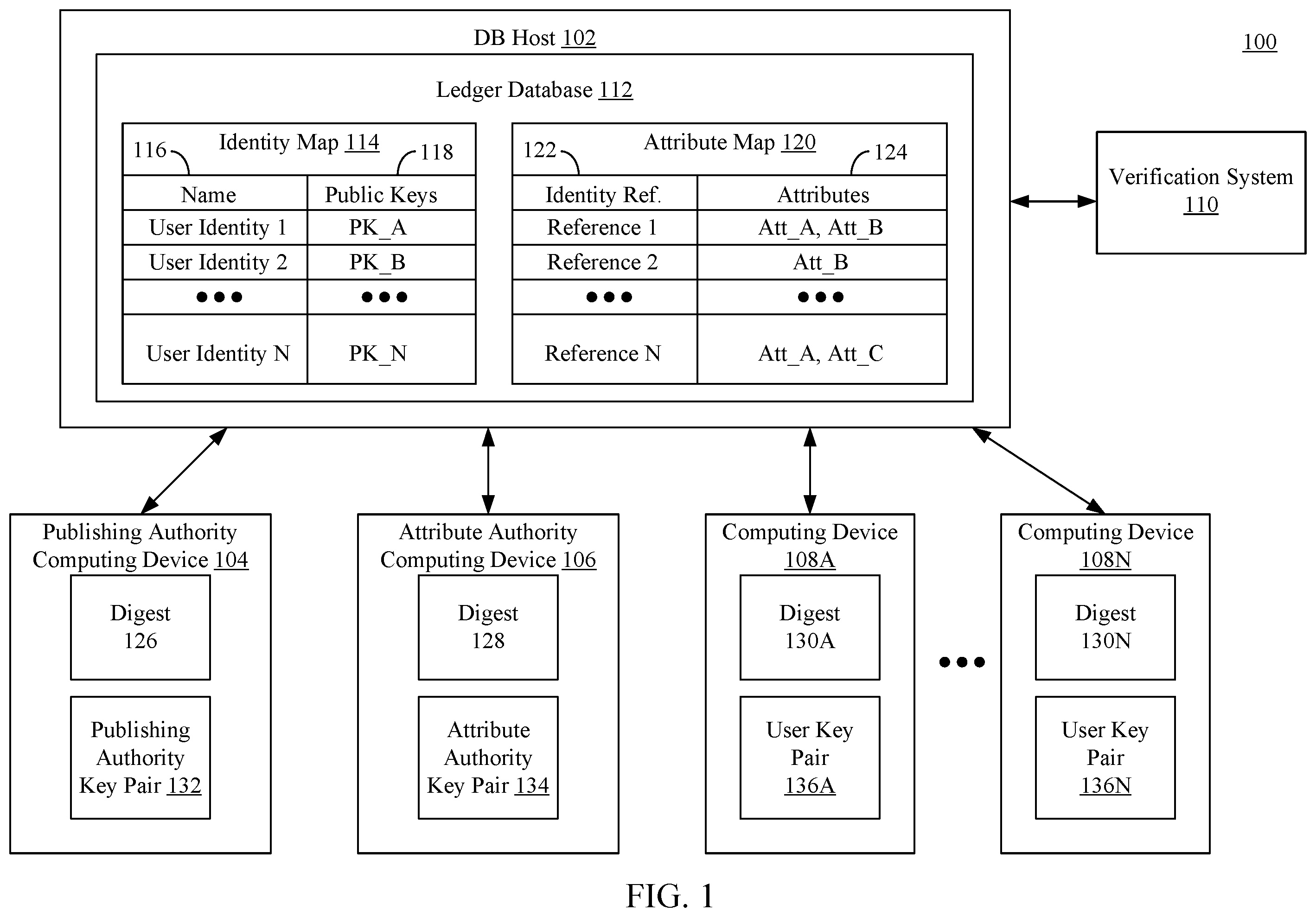 Patent US12602497 Figure 1 – Verifiable attribute maps