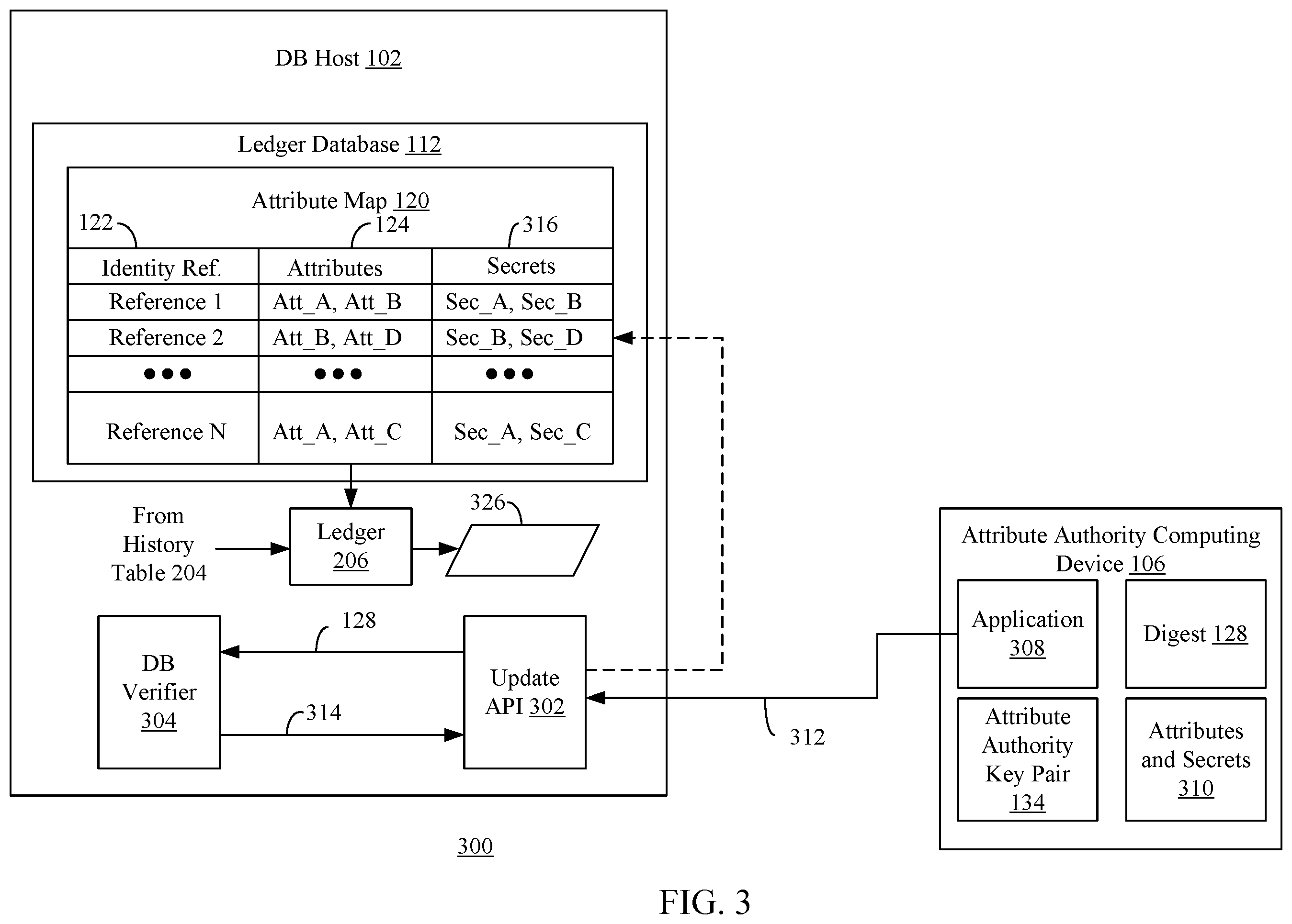 Patent US12602497 Figure 3 – Verifiable attribute maps