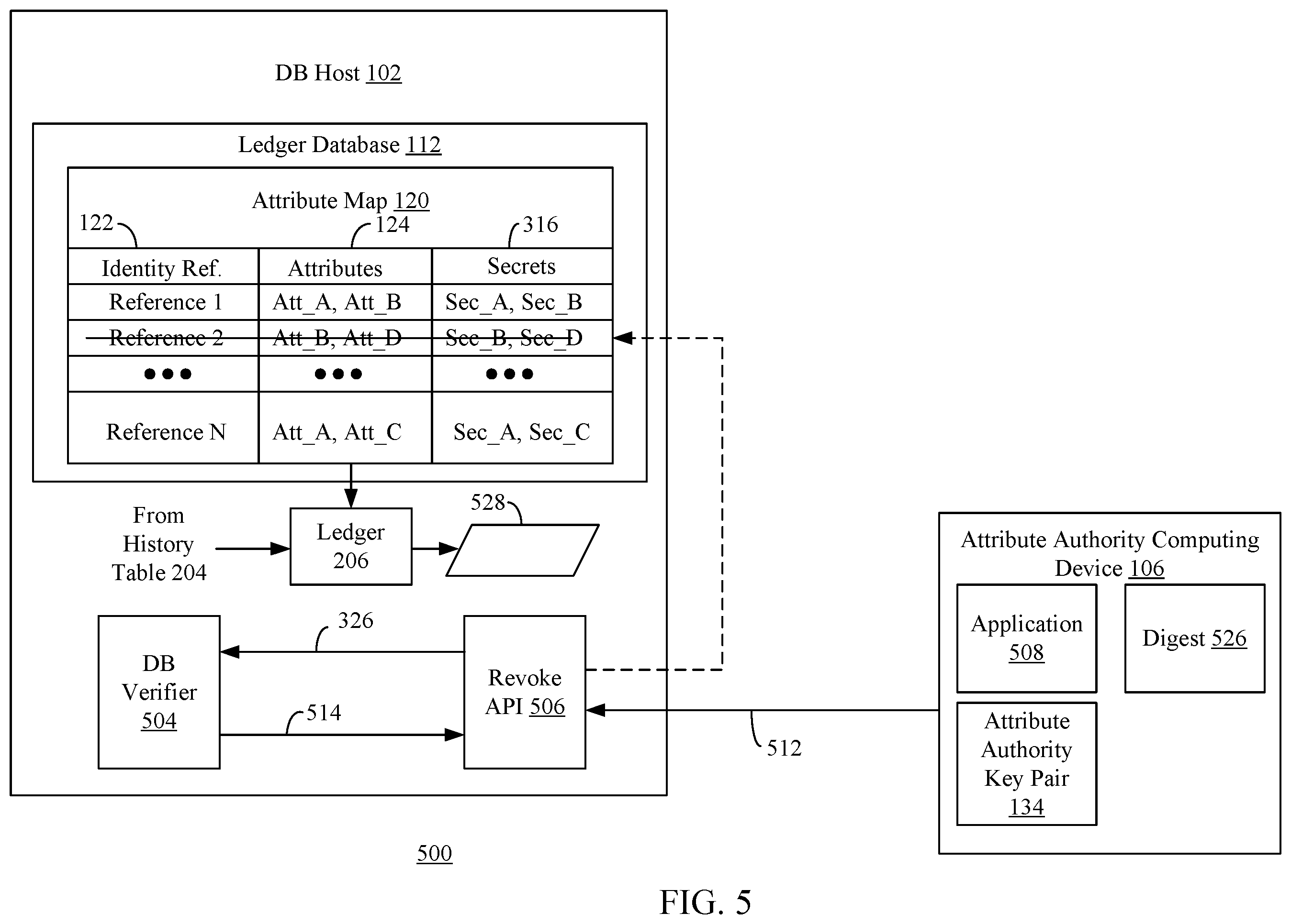 Patent US12602497 Figure 5 – Verifiable attribute maps