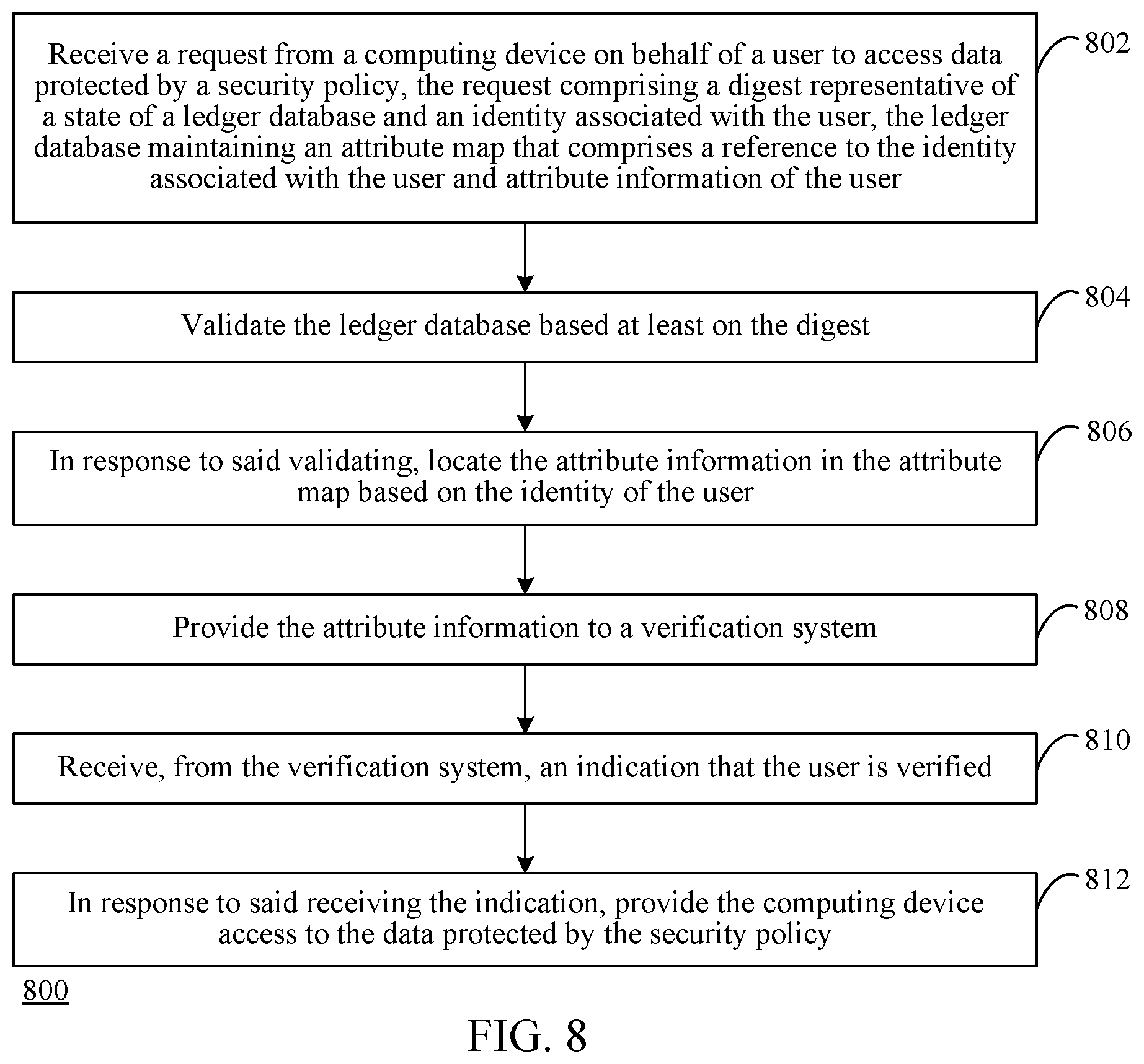 Patent US12602497 Figure 8 – Verifiable attribute maps