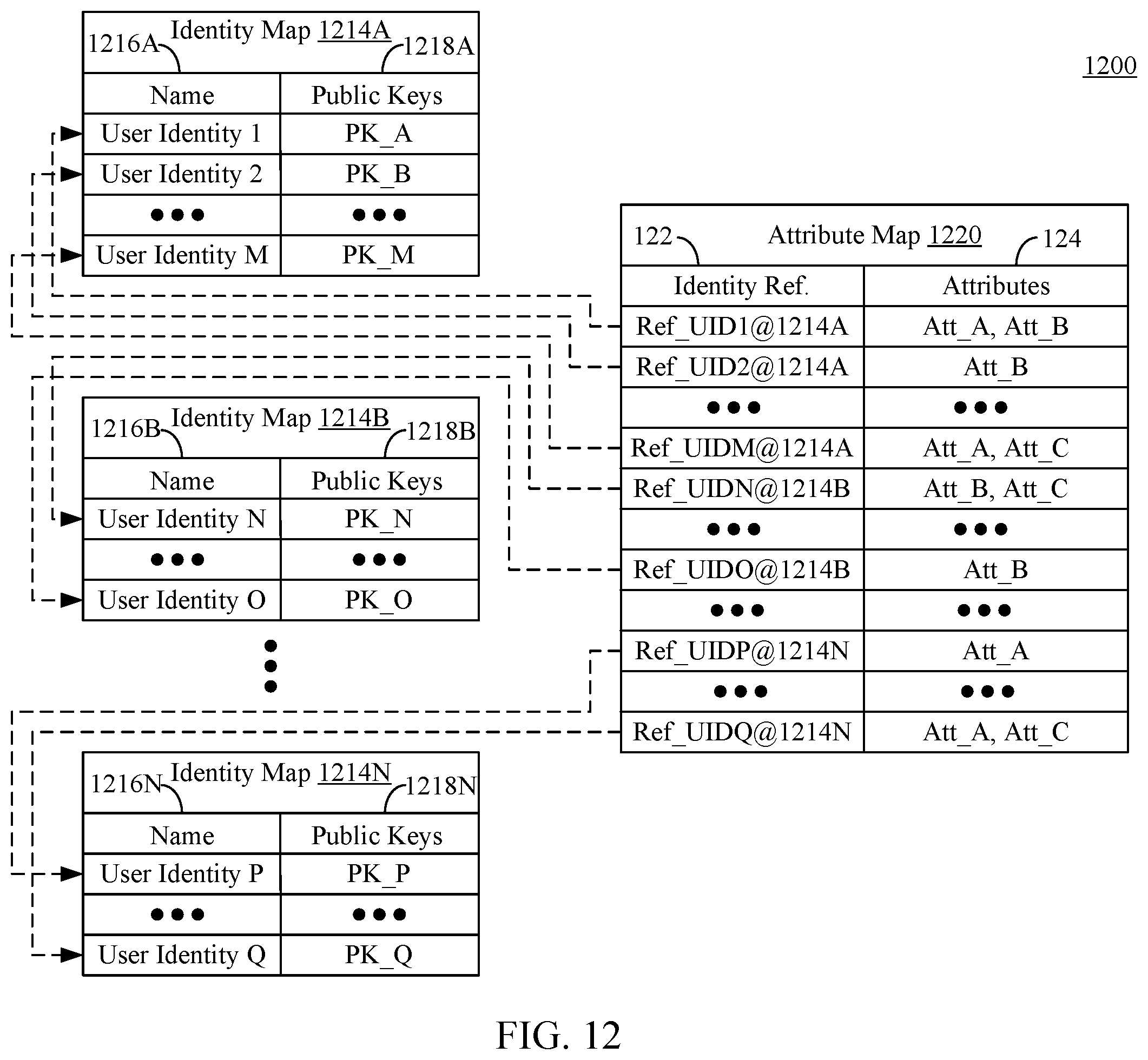 Patent US12602497 Figure 11 – Verifiable attribute maps