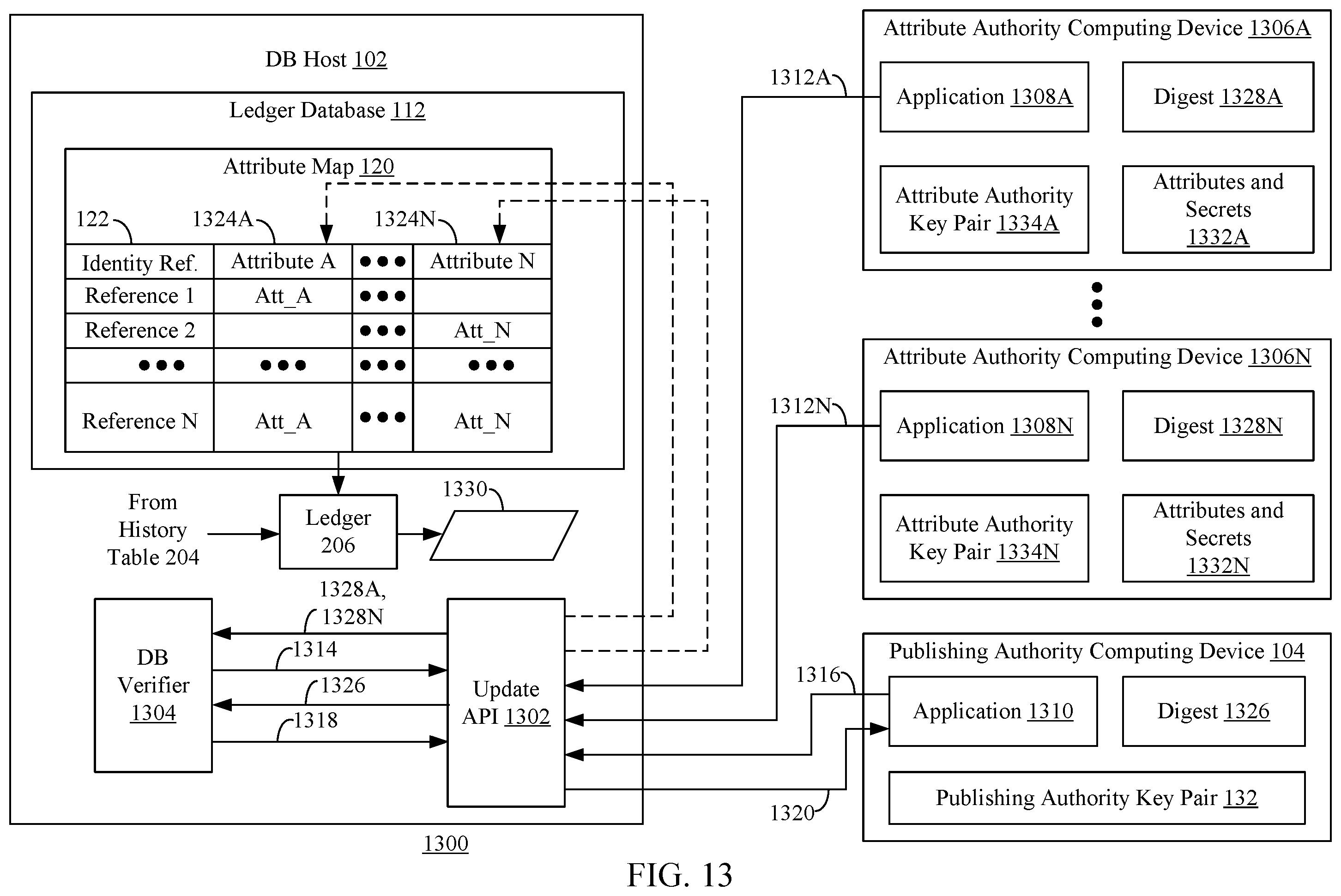 Patent US12602497 Figure 12 – Verifiable attribute maps