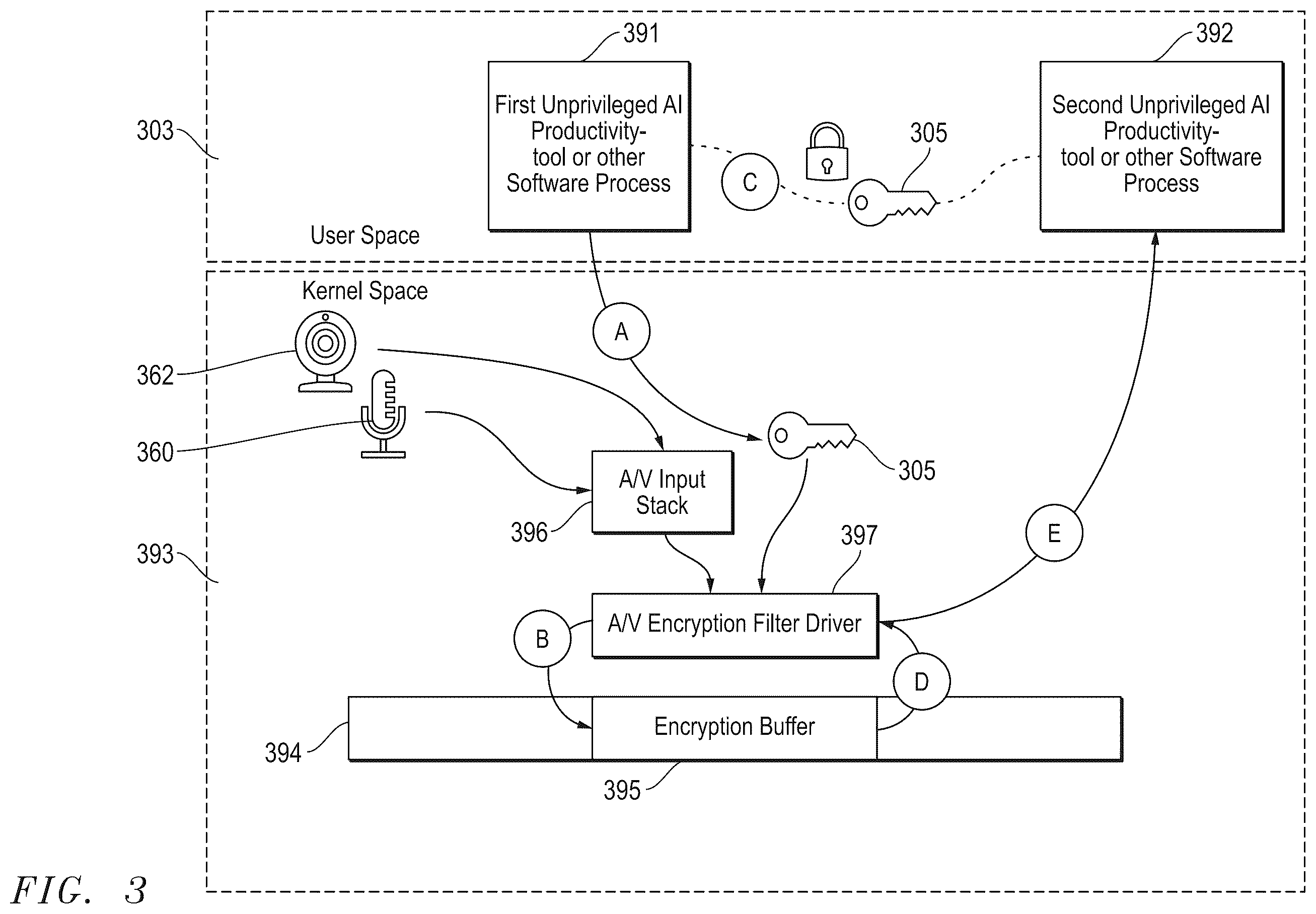 Patent US12602498 Figure 3 – System and method for securing audio and video data for artificial intelligence operations on an information handling system