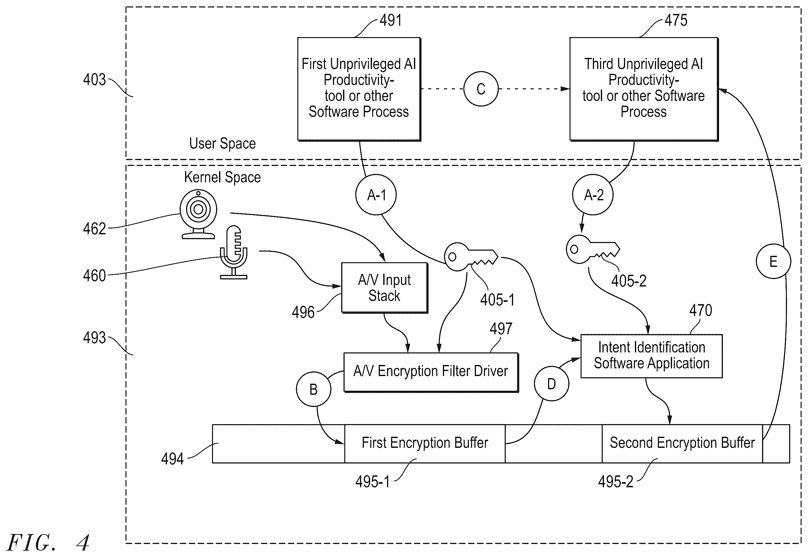 Patent US12602498 Figure 4 – System and method for securing audio and video data for artificial intelligence operations on an information handling system