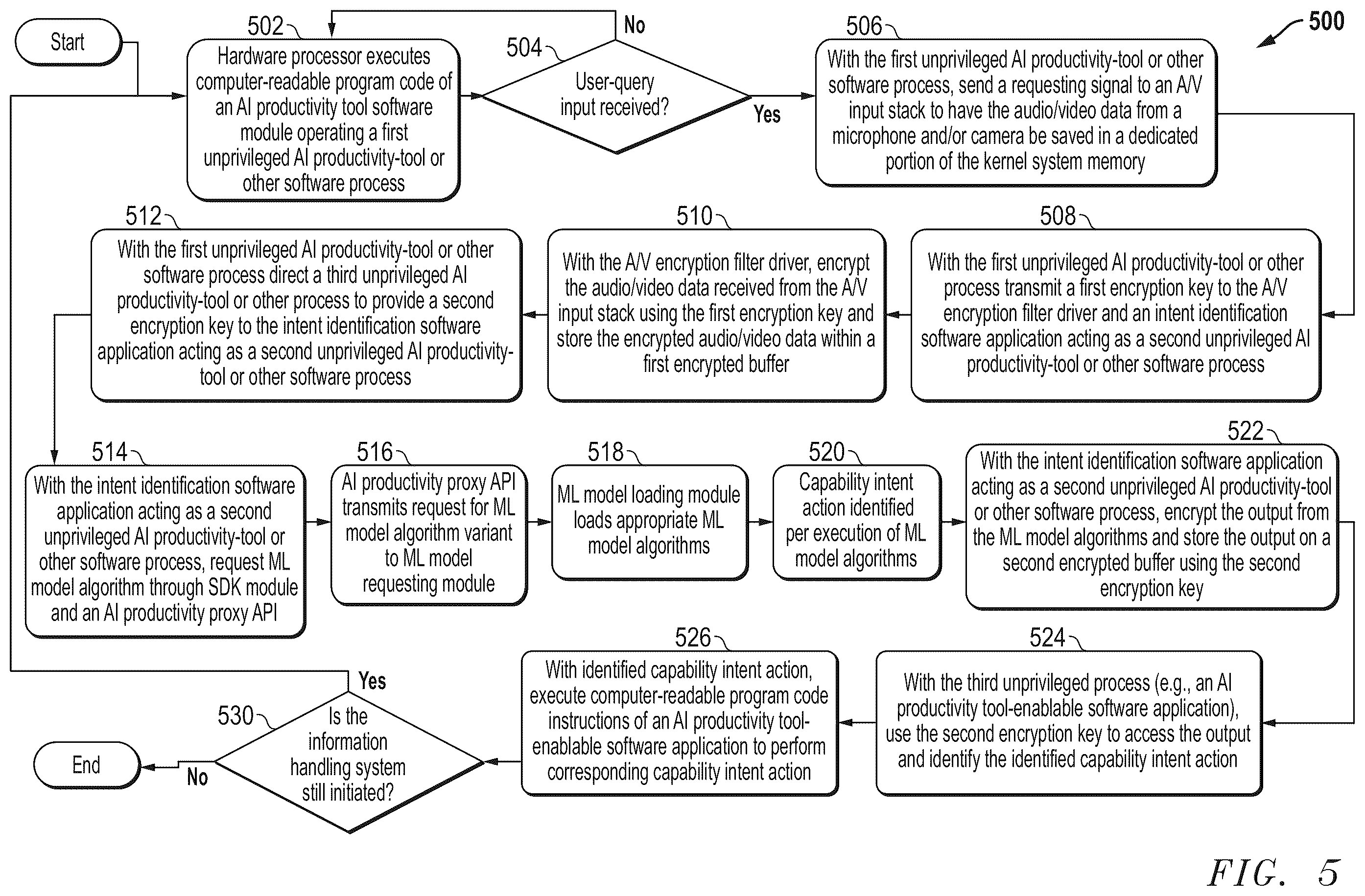 Patent US12602498 Figure 5 – System and method for securing audio and video data for artificial intelligence operations on an information handling system