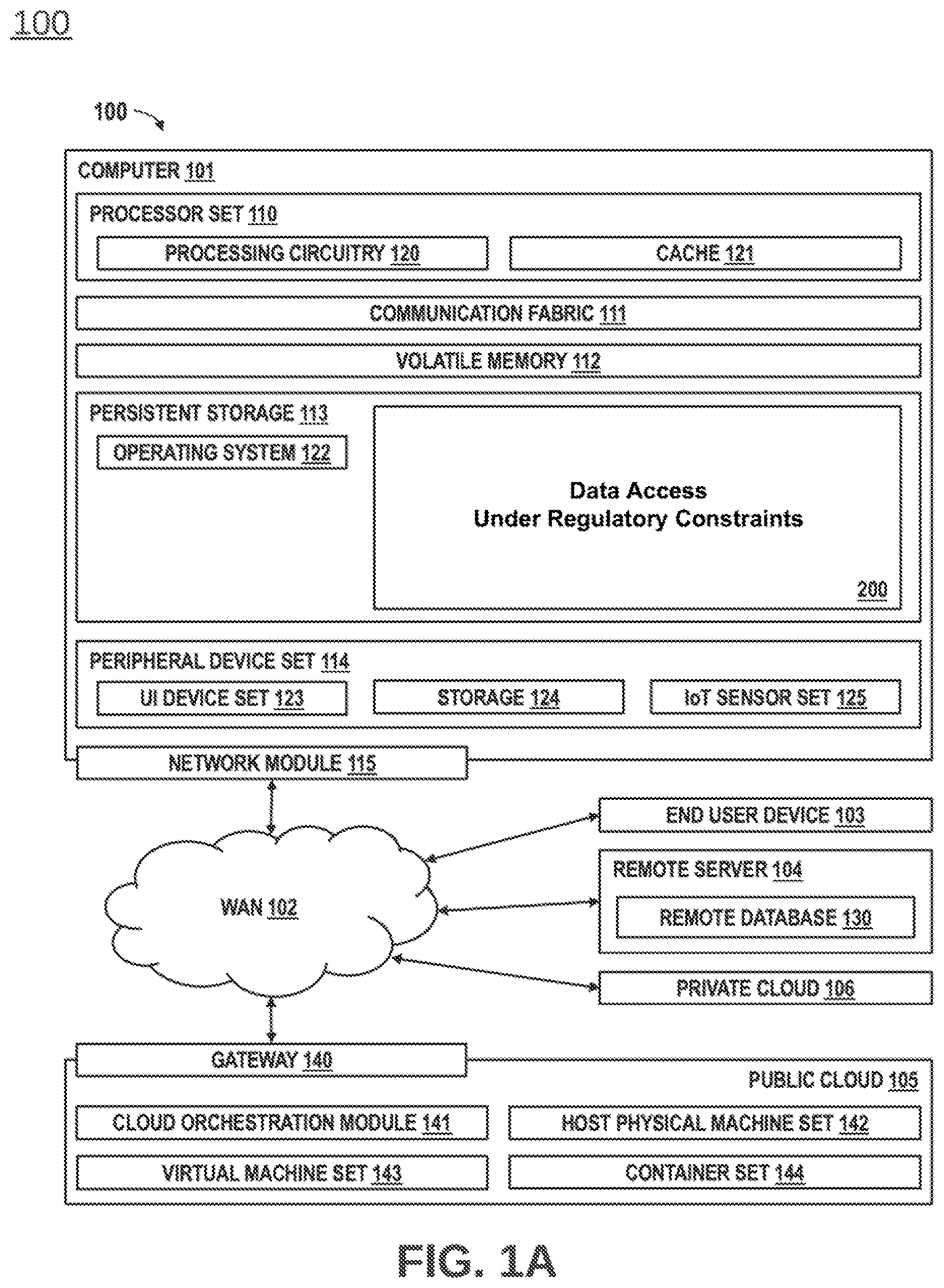 Patent US12602499 Figure 1 – Data access under regulatory constraints