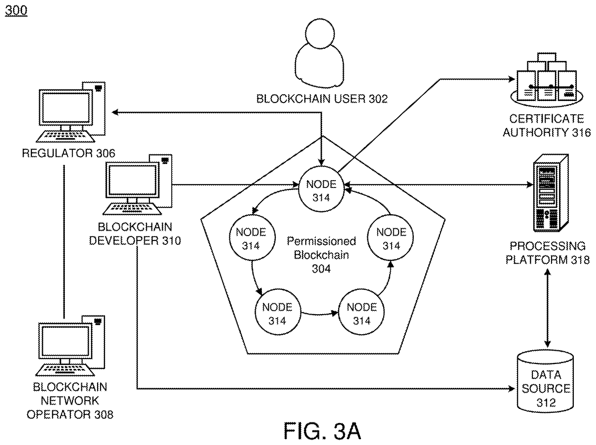 Patent US12602499 Figure 5 – Data access under regulatory constraints