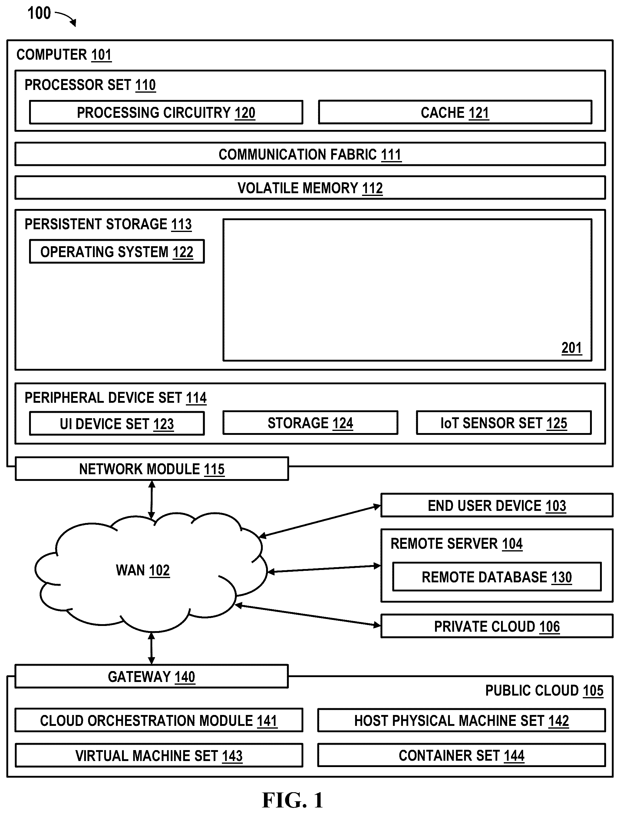 Patent US12602500 Figure 1 – Encapsulating access algorithms for data processing engines