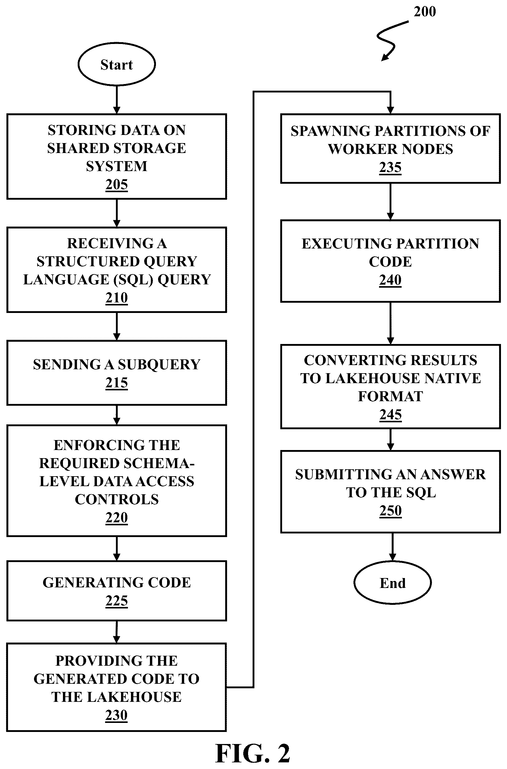 Patent US12602500 Figure 2 – Encapsulating access algorithms for data processing engines
