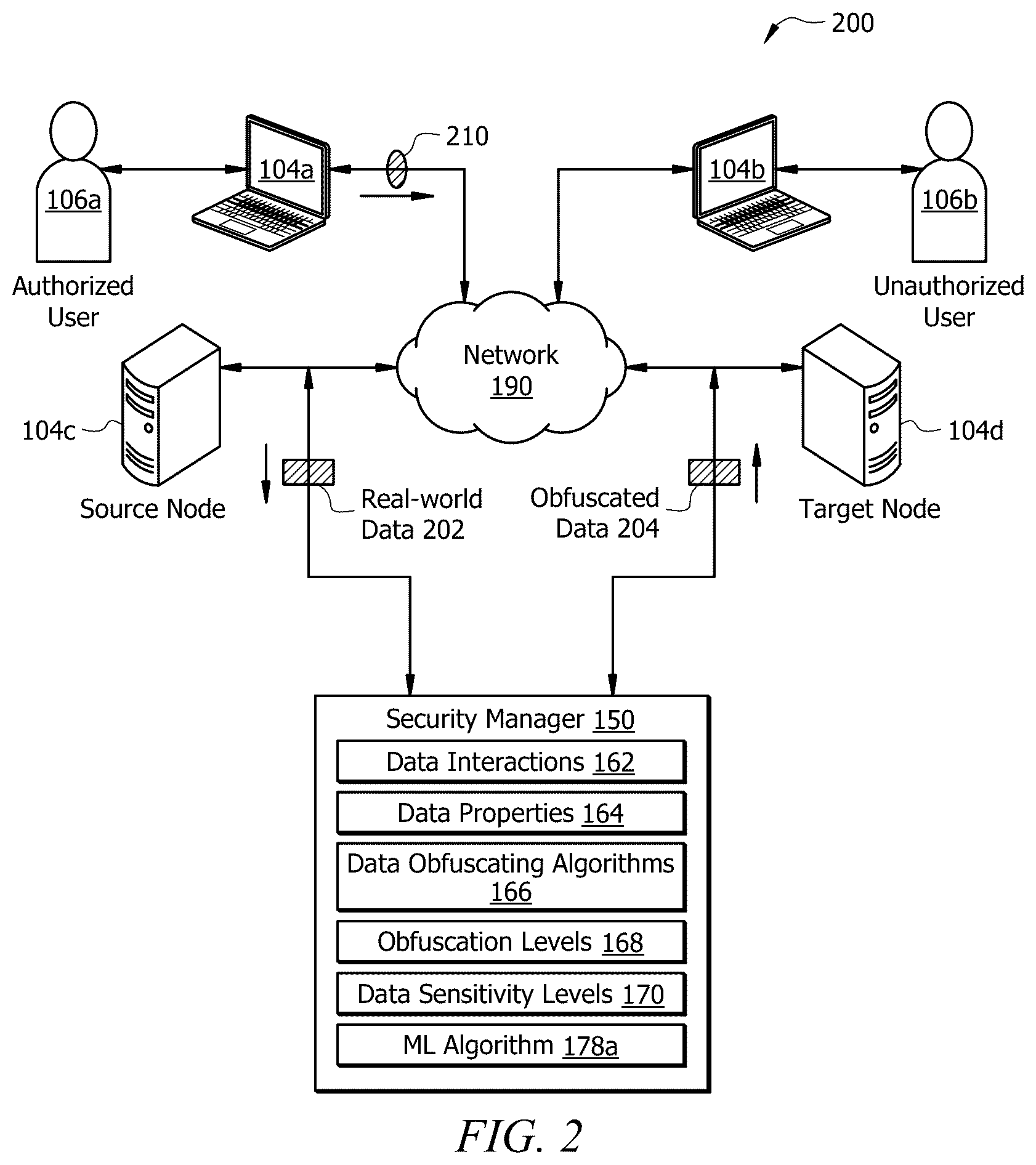 Patent US12602501 Figure 2 – System and method for generating synthetic data