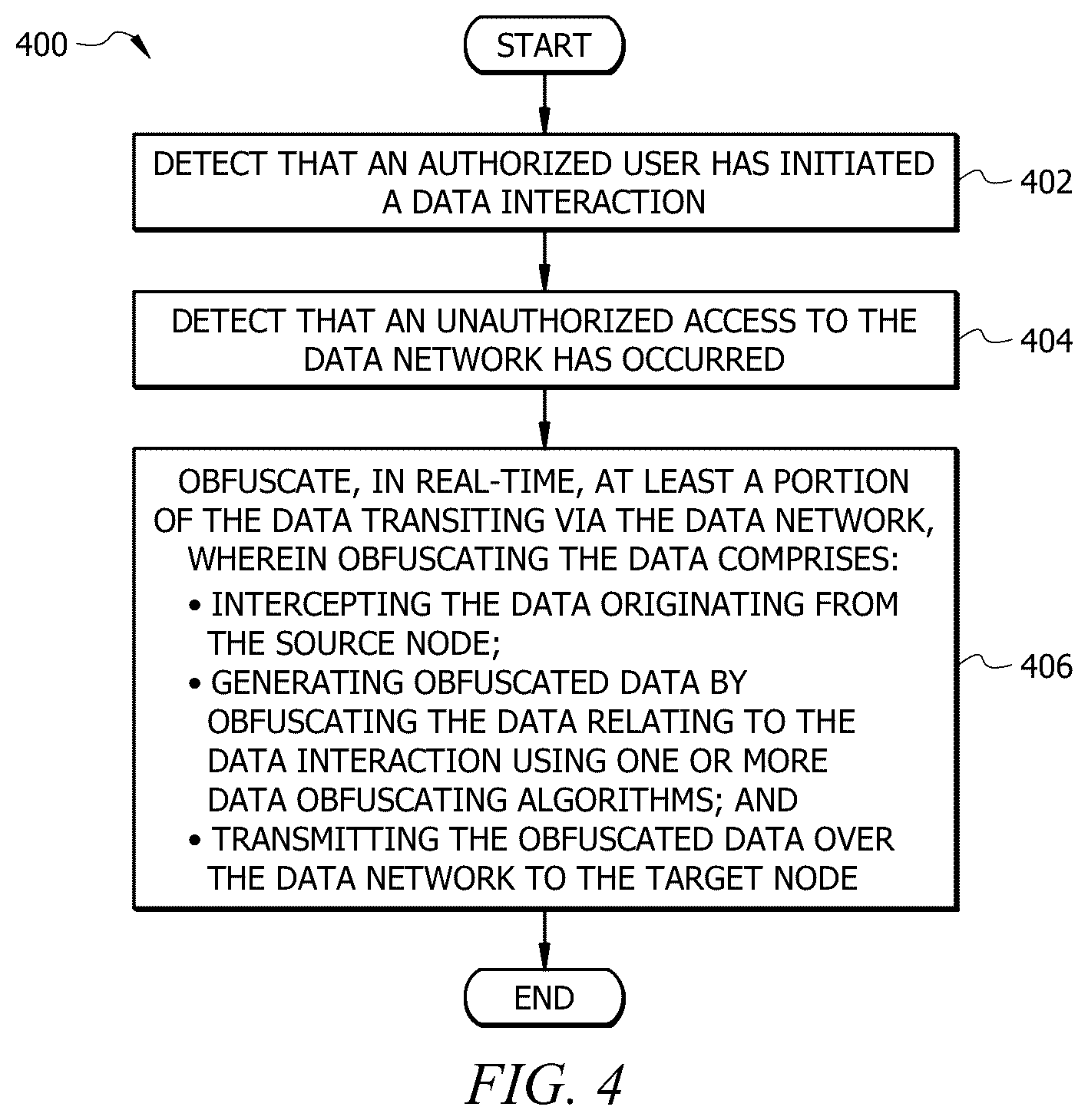 Patent US12602501 Figure 4 – System and method for generating synthetic data