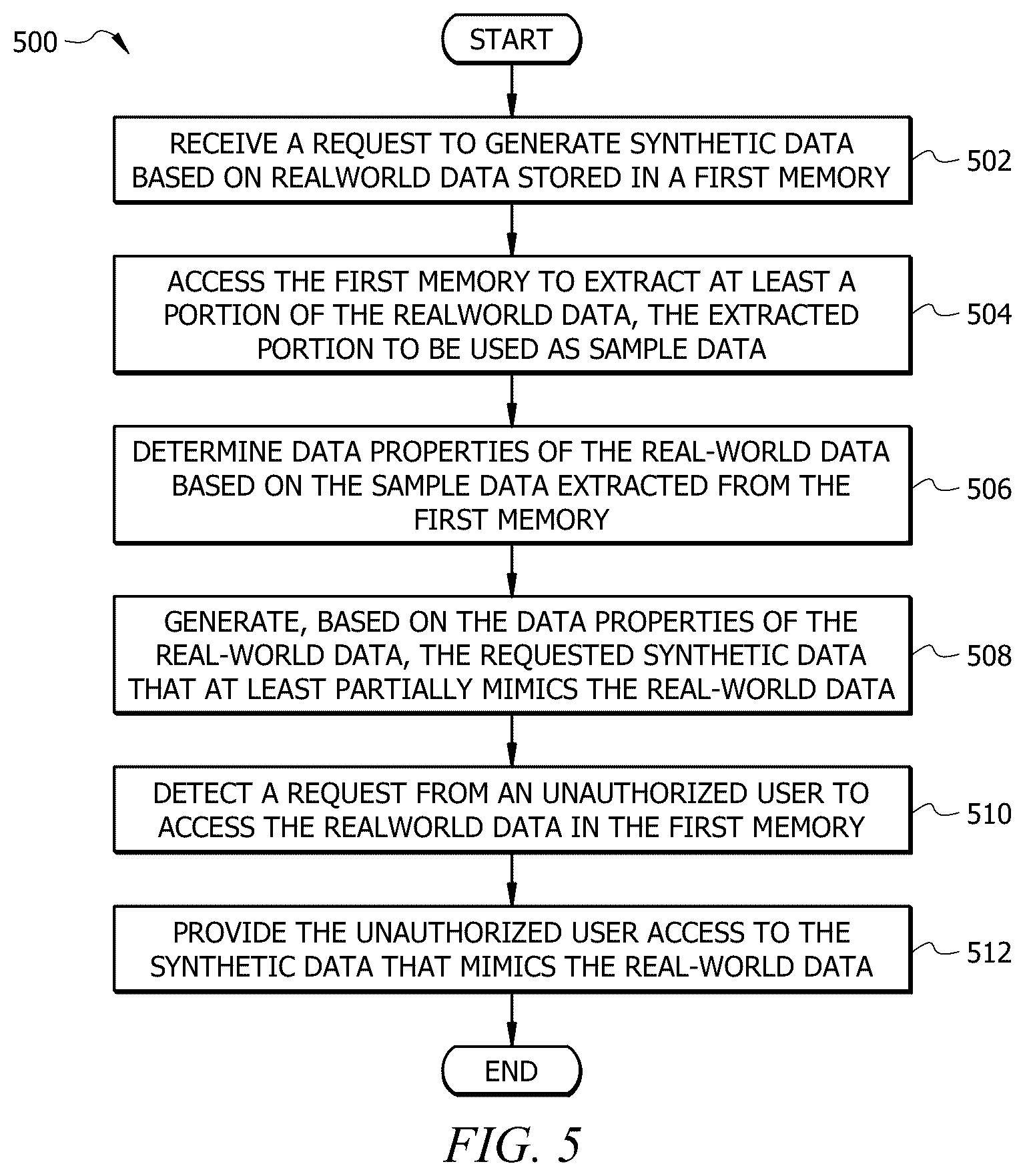 Patent US12602501 Figure 5 – System and method for generating synthetic data