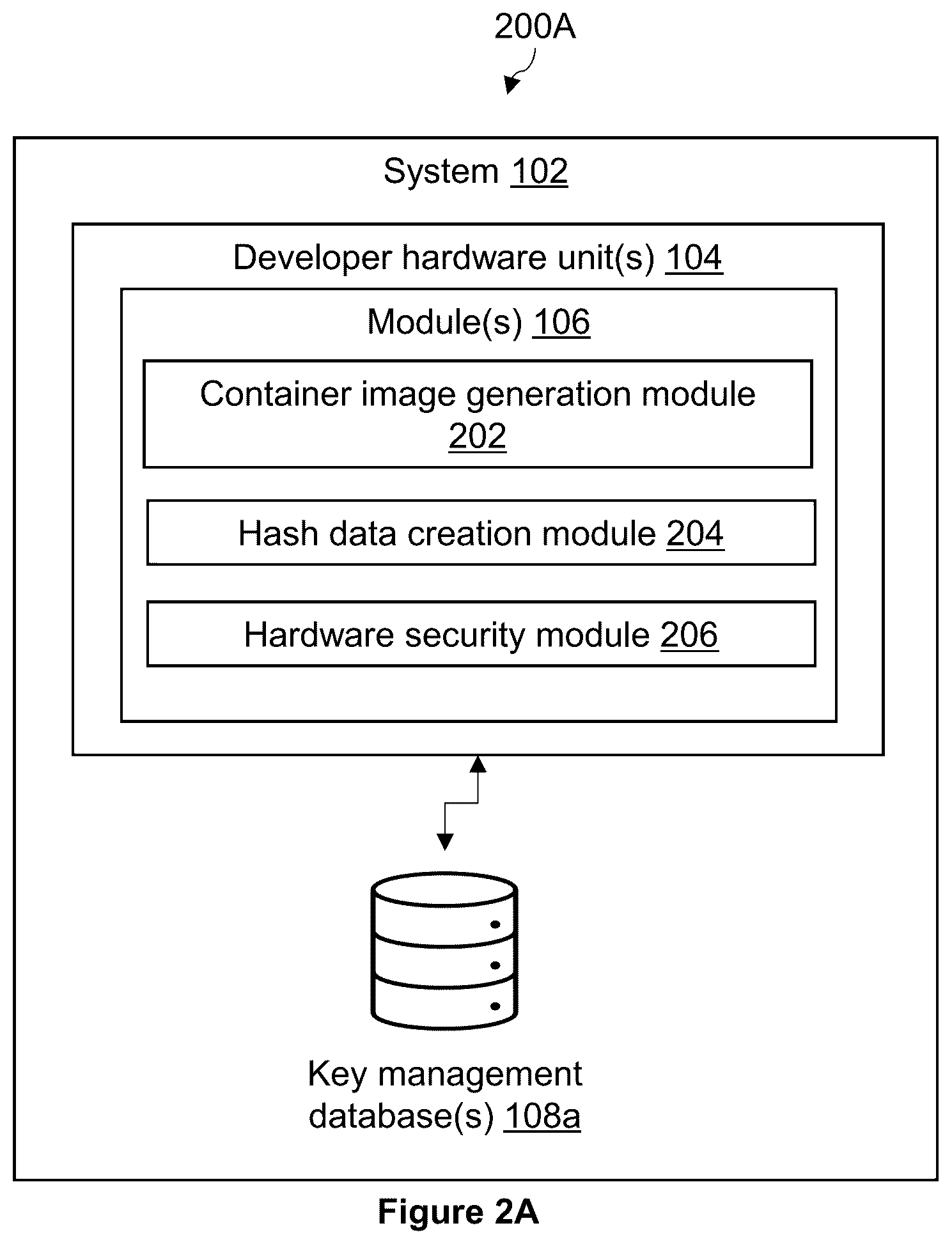 Patent US12602502 Figure 2 – System and method for providing trustworthy access enforcement to microservice container images on orchestration platforms