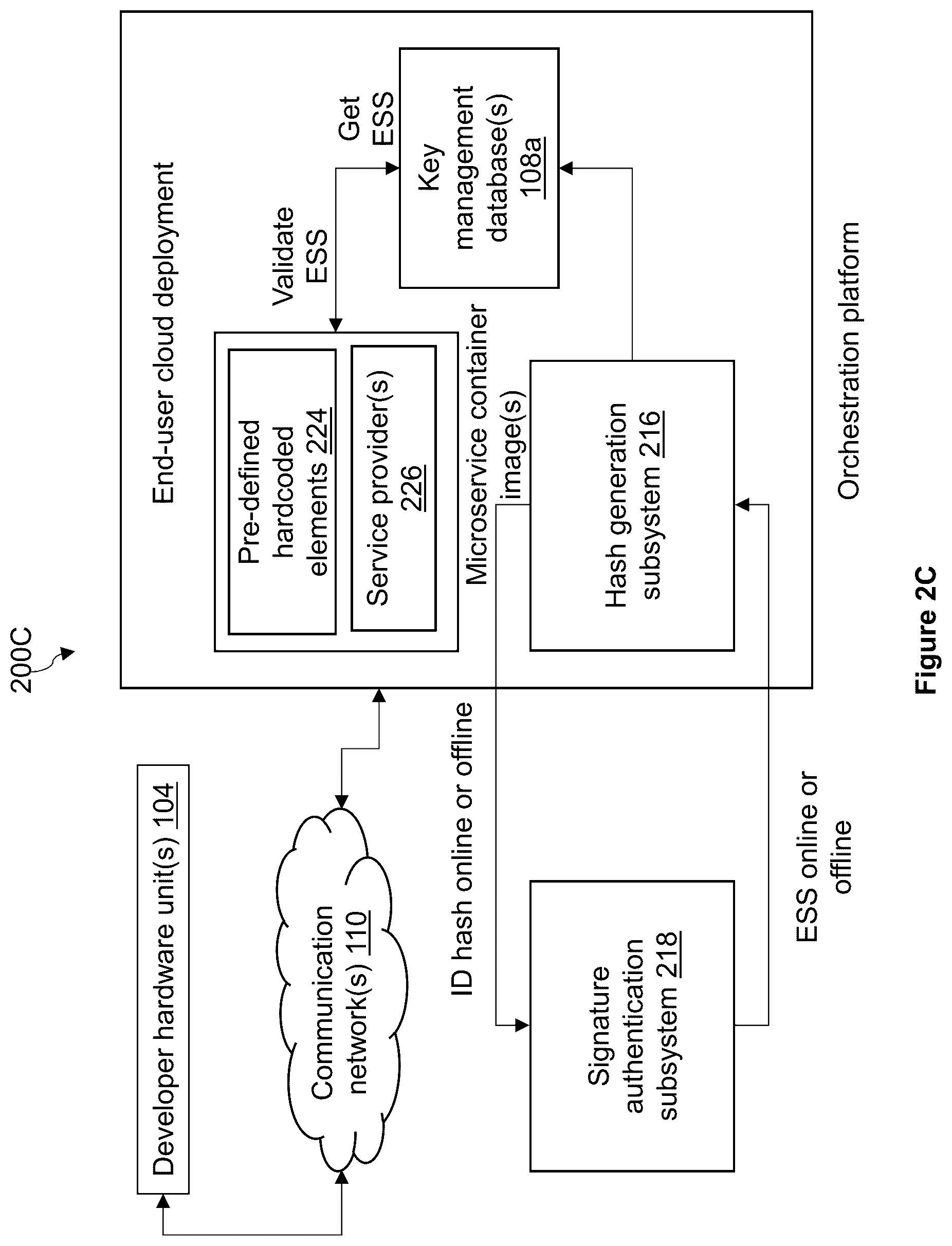 Patent US12602502 Figure 4 – System and method for providing trustworthy access enforcement to microservice container images on orchestration platforms