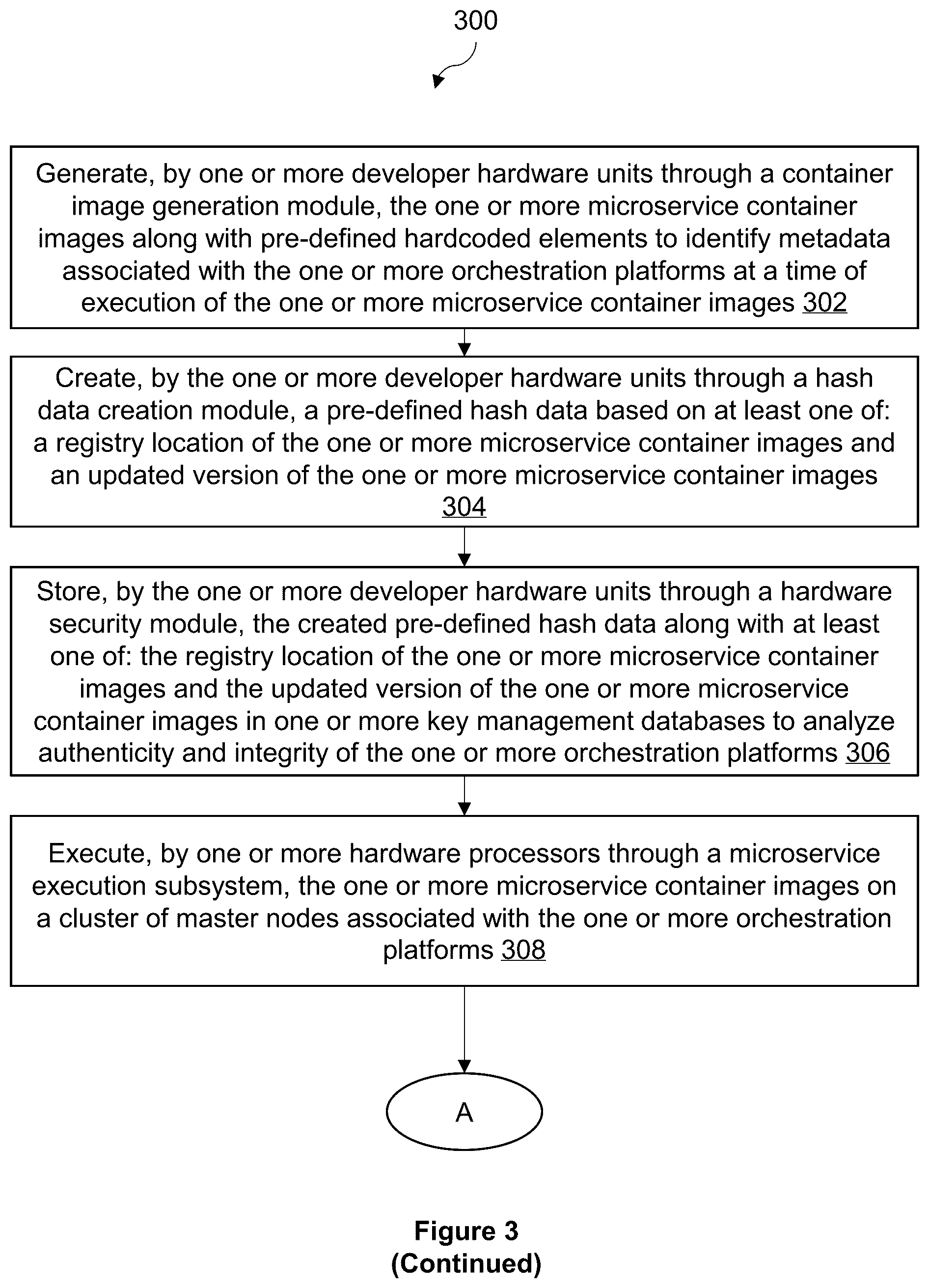 Patent US12602502 Figure 6 – System and method for providing trustworthy access enforcement to microservice container images on orchestration platforms