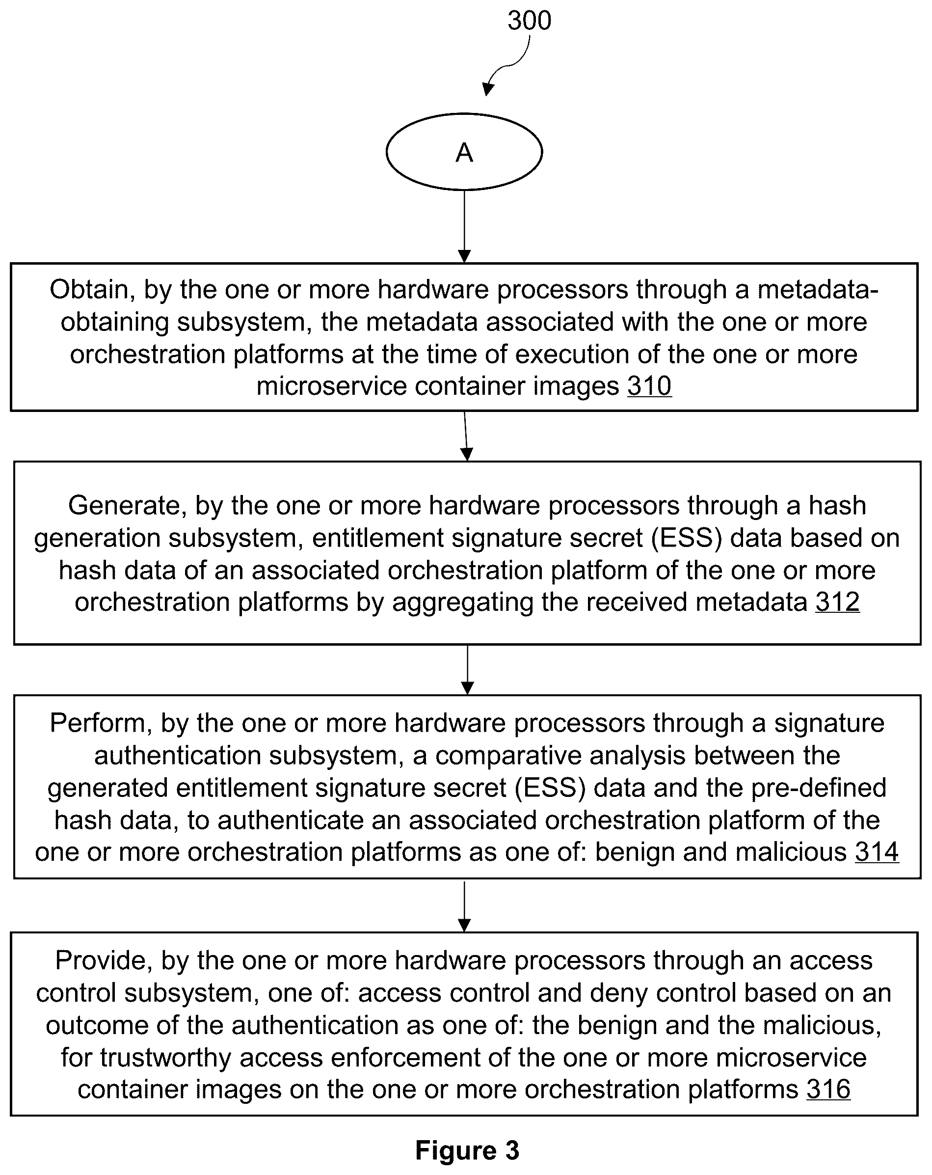 Patent US12602502 Figure 7 – System and method for providing trustworthy access enforcement to microservice container images on orchestration platforms