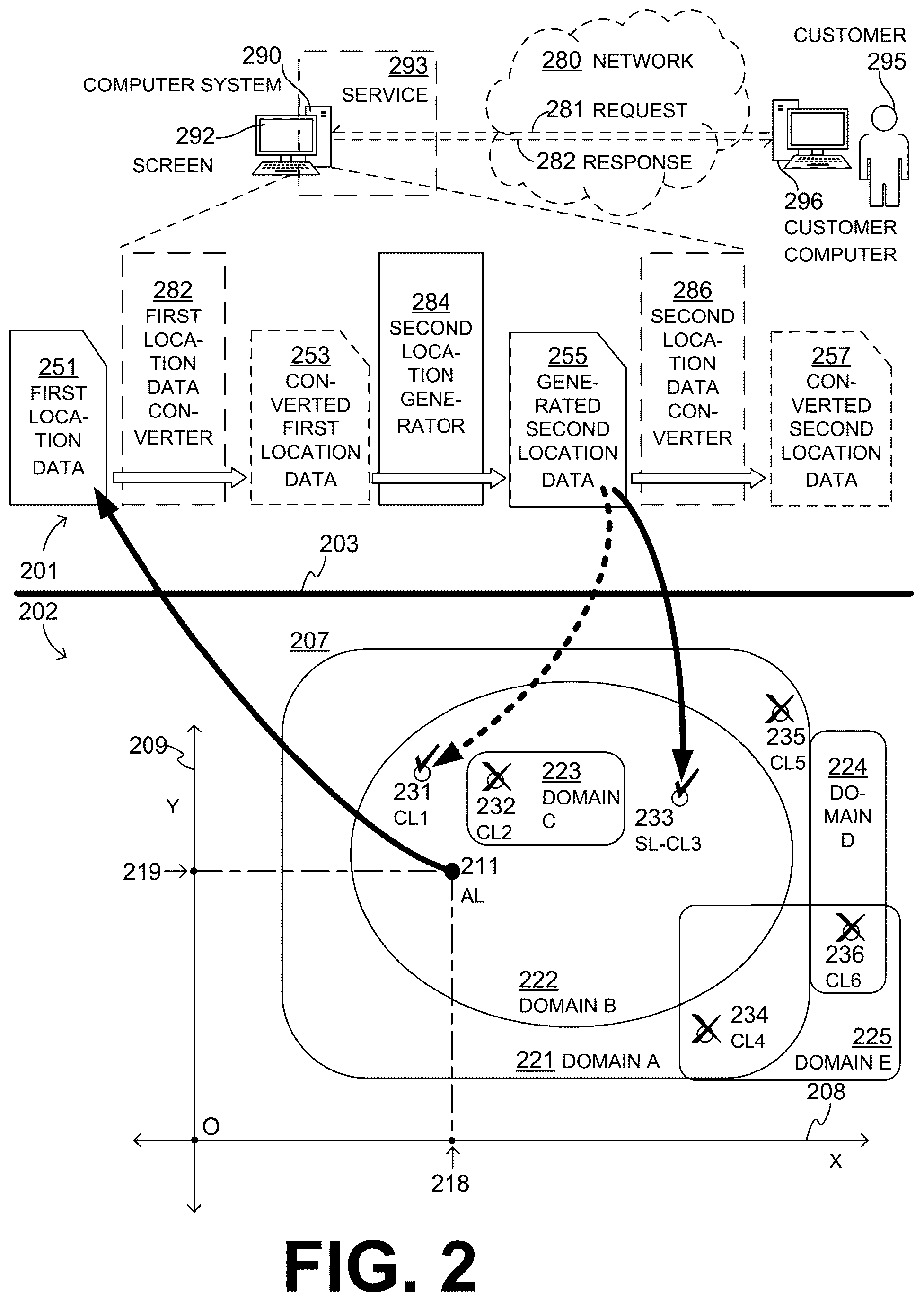 Patent US12602503 Figure 2 – Generating, from data of first location on surface, data for alternate but equivalent second location on the surface