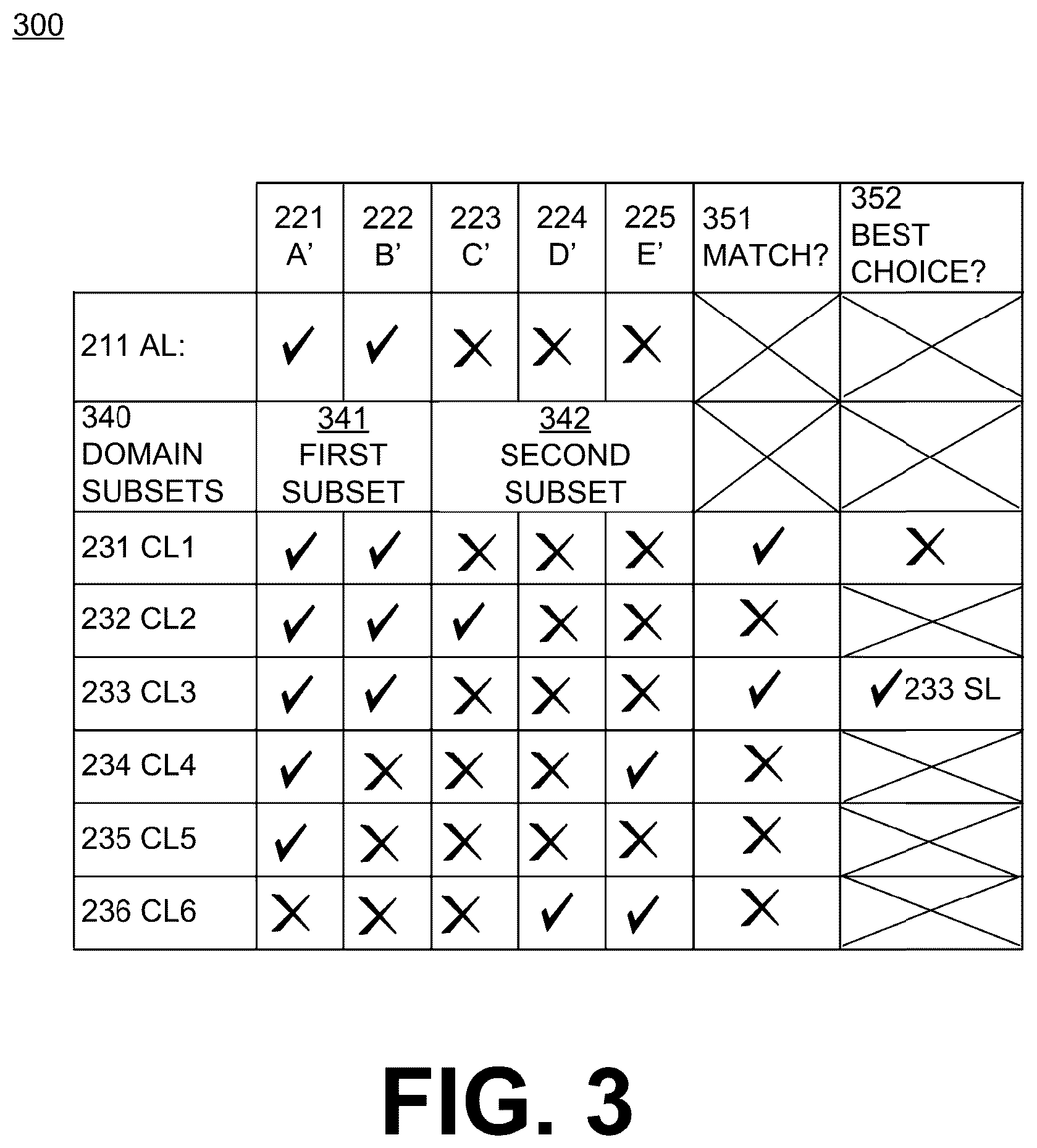 Patent US12602503 Figure 3 – Generating, from data of first location on surface, data for alternate but equivalent second location on the surface