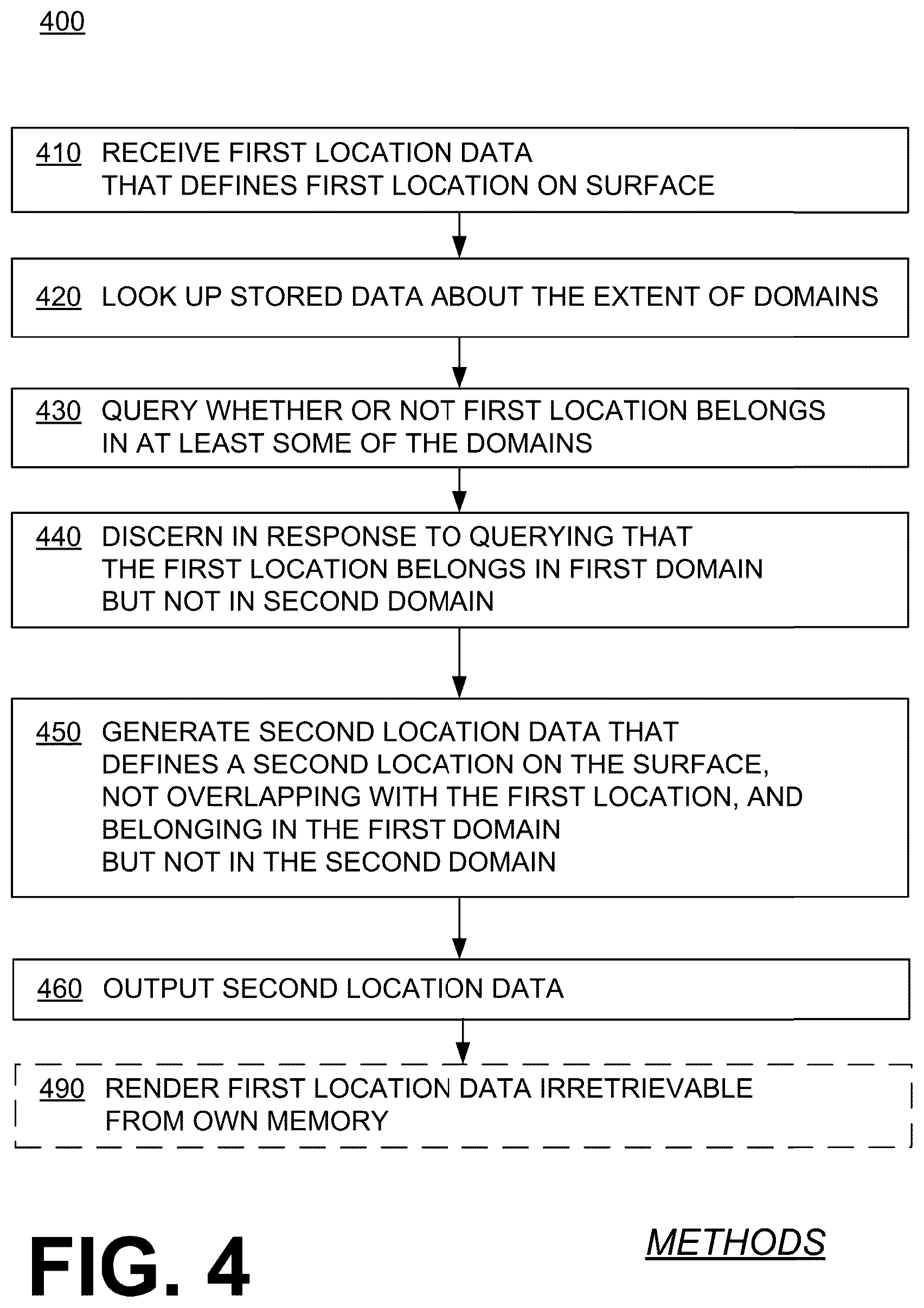 Patent US12602503 Figure 4 – Generating, from data of first location on surface, data for alternate but equivalent second location on the surface