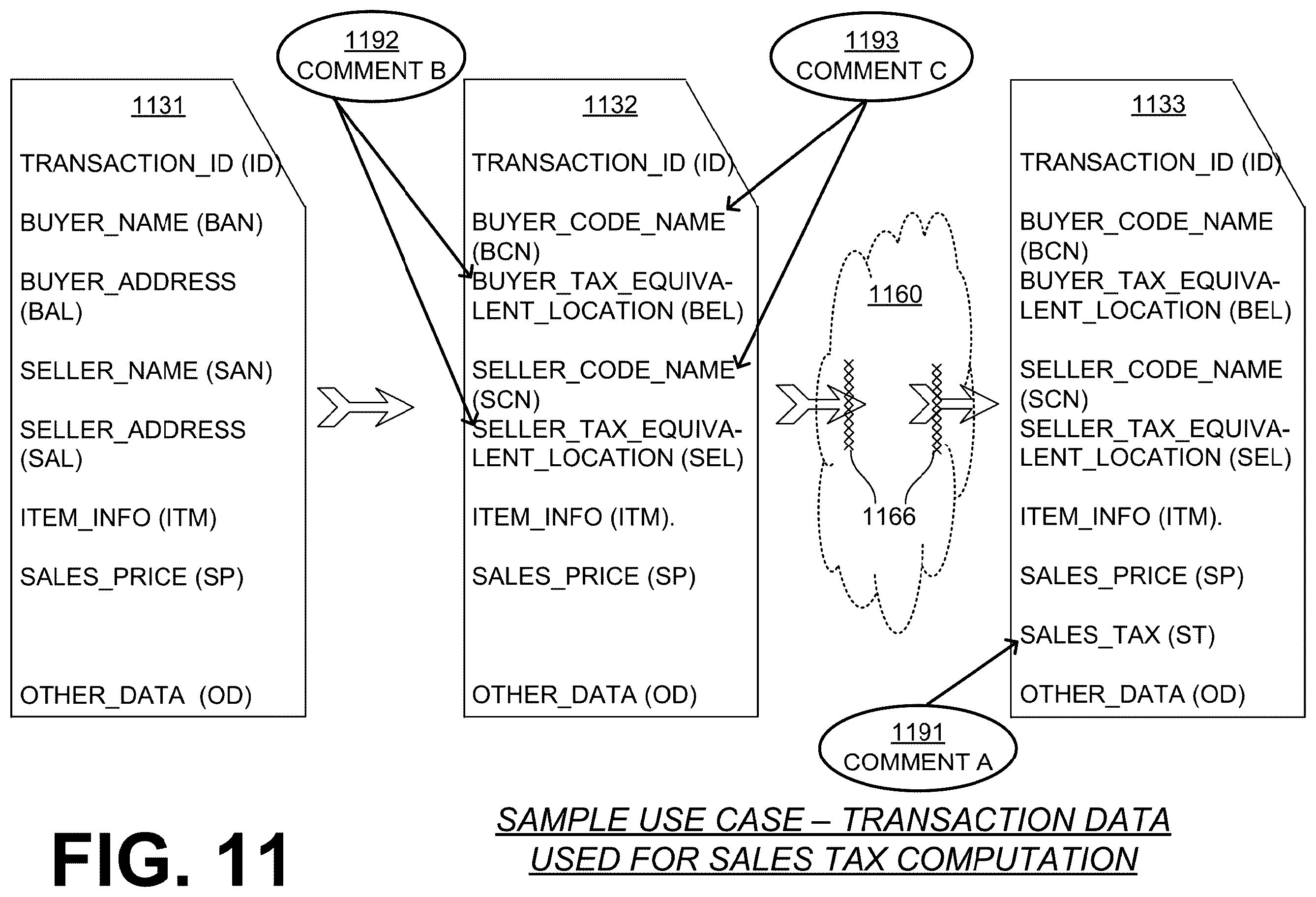 Patent US12602503 Figure 11 – Generating, from data of first location on surface, data for alternate but equivalent second location on the surface