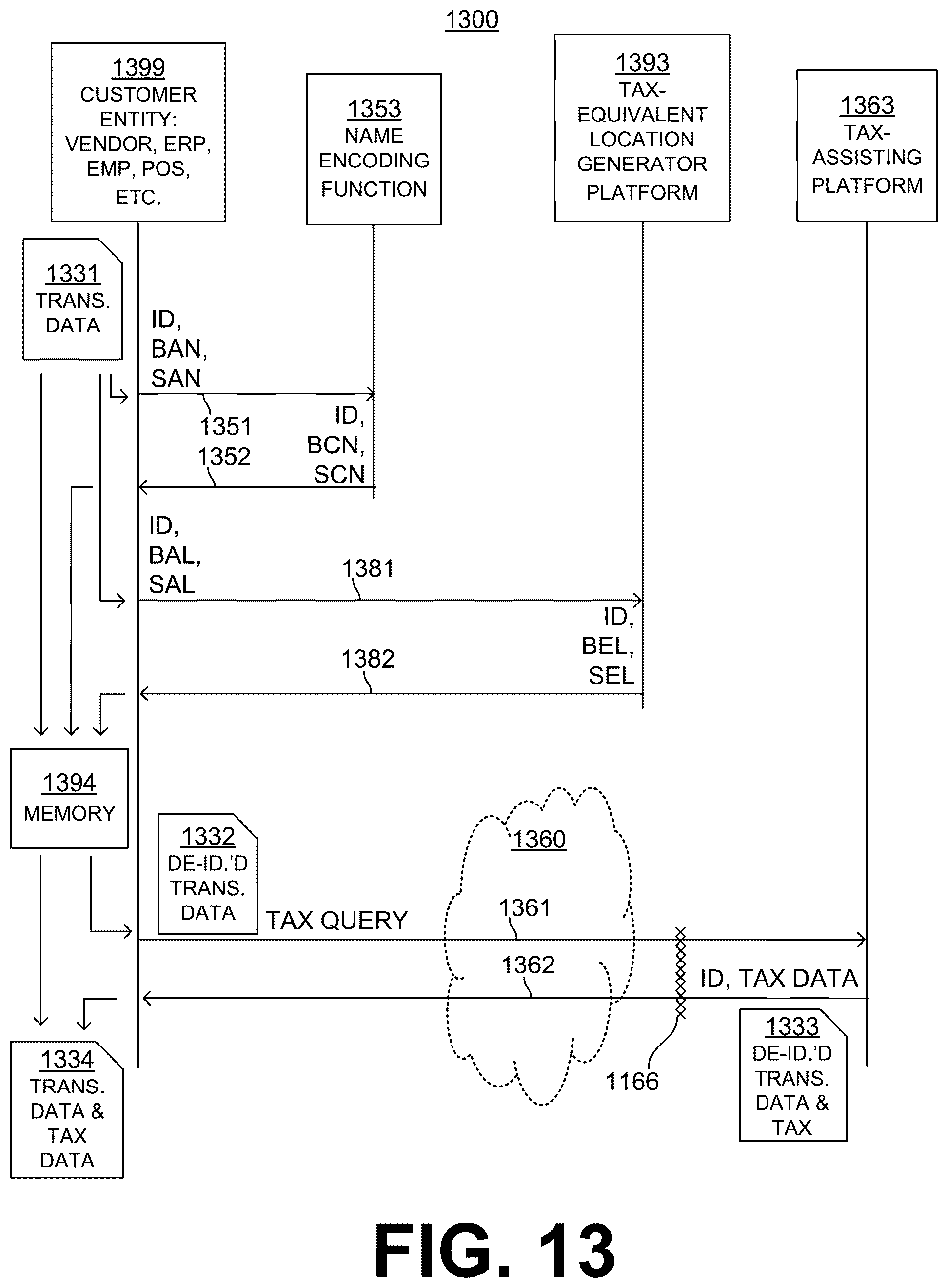 Patent US12602503 Figure 13 – Generating, from data of first location on surface, data for alternate but equivalent second location on the surface